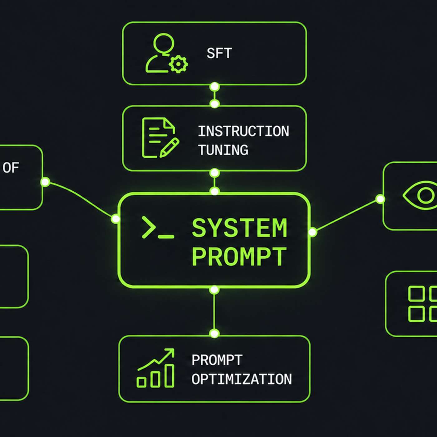 System Prompts Under the Hood: How LLMs Learn to Follow Instructions episode artwork