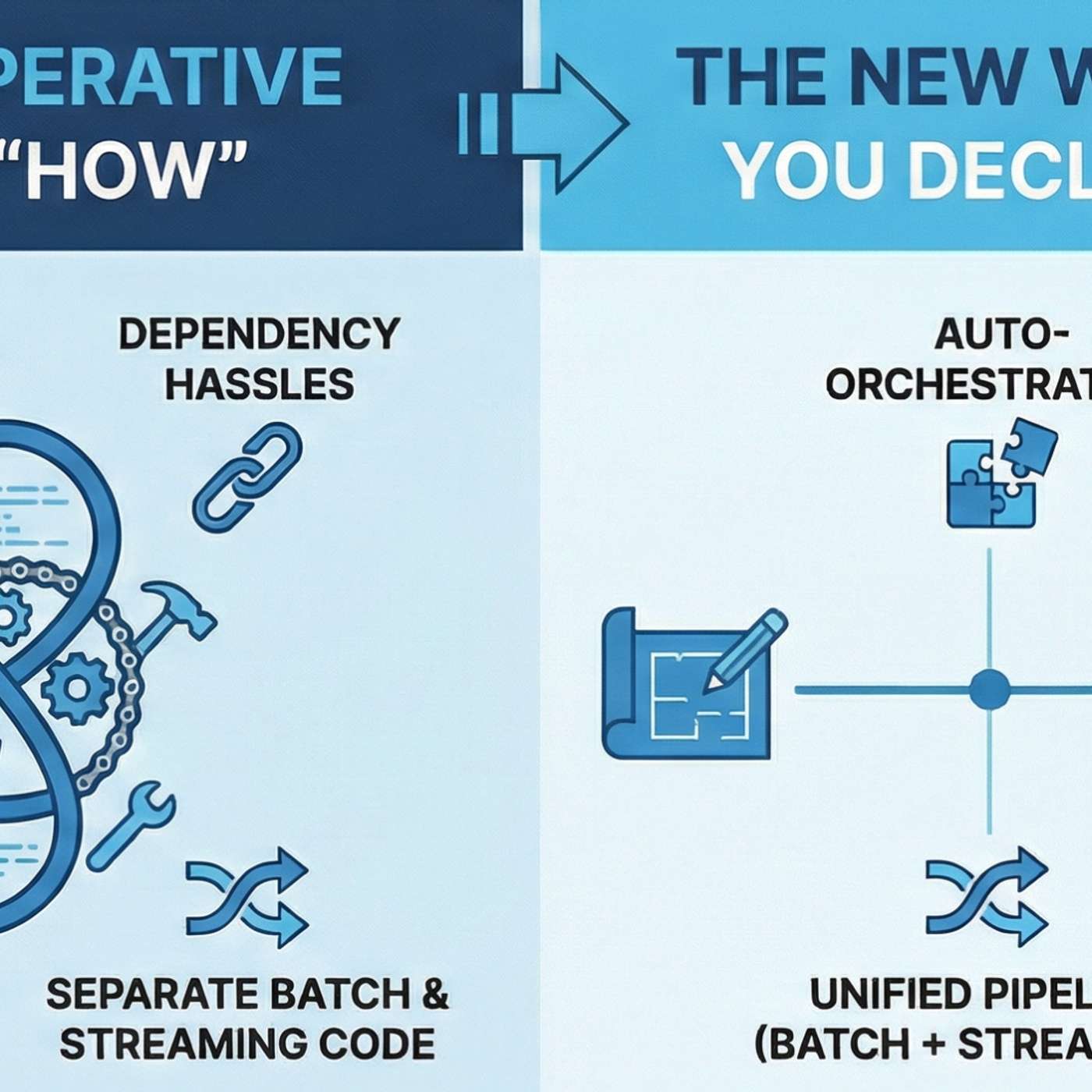 5 Ways Spark 4.1 Moves Data Engineering From Manual Pipelines to Intent-Driven Design 5 Ways Spark 4.1 Moves Data Engineering From Manual Pipelines to Intent-Driven Design