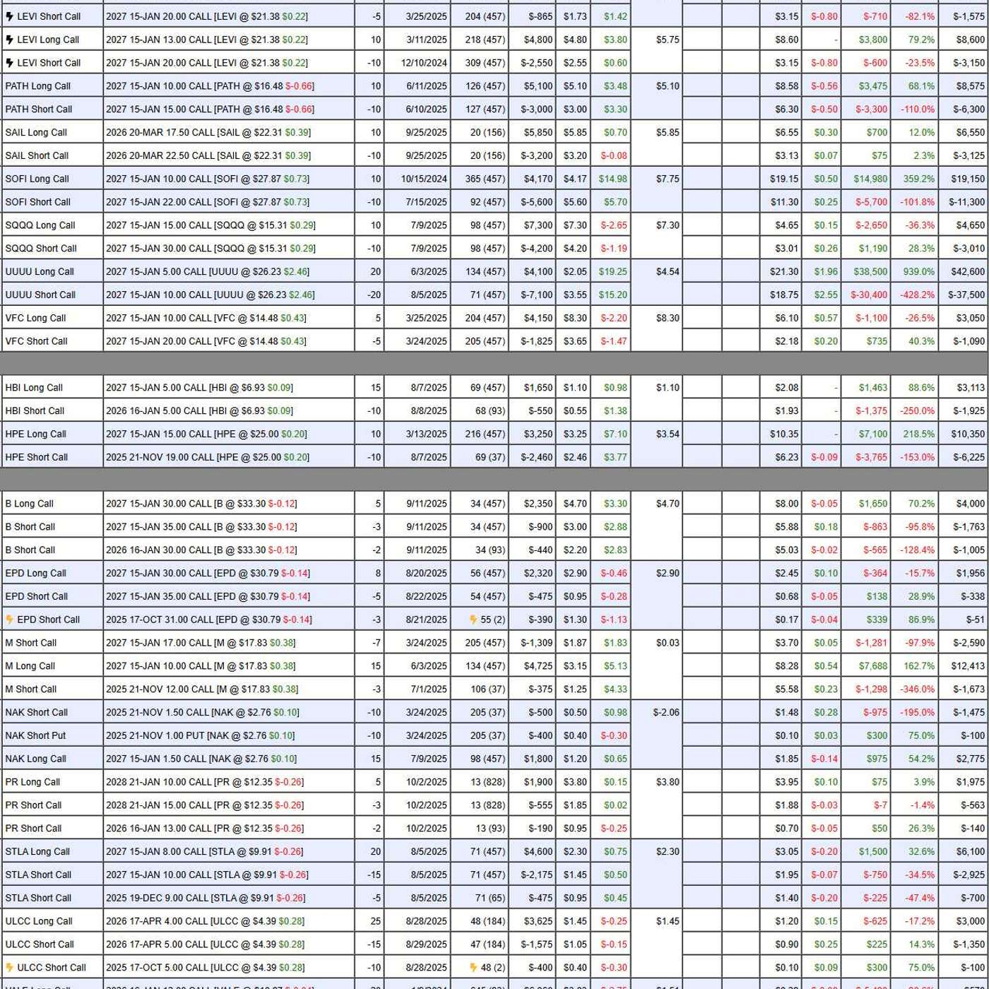 PhilStockWorld October Portfolio Review