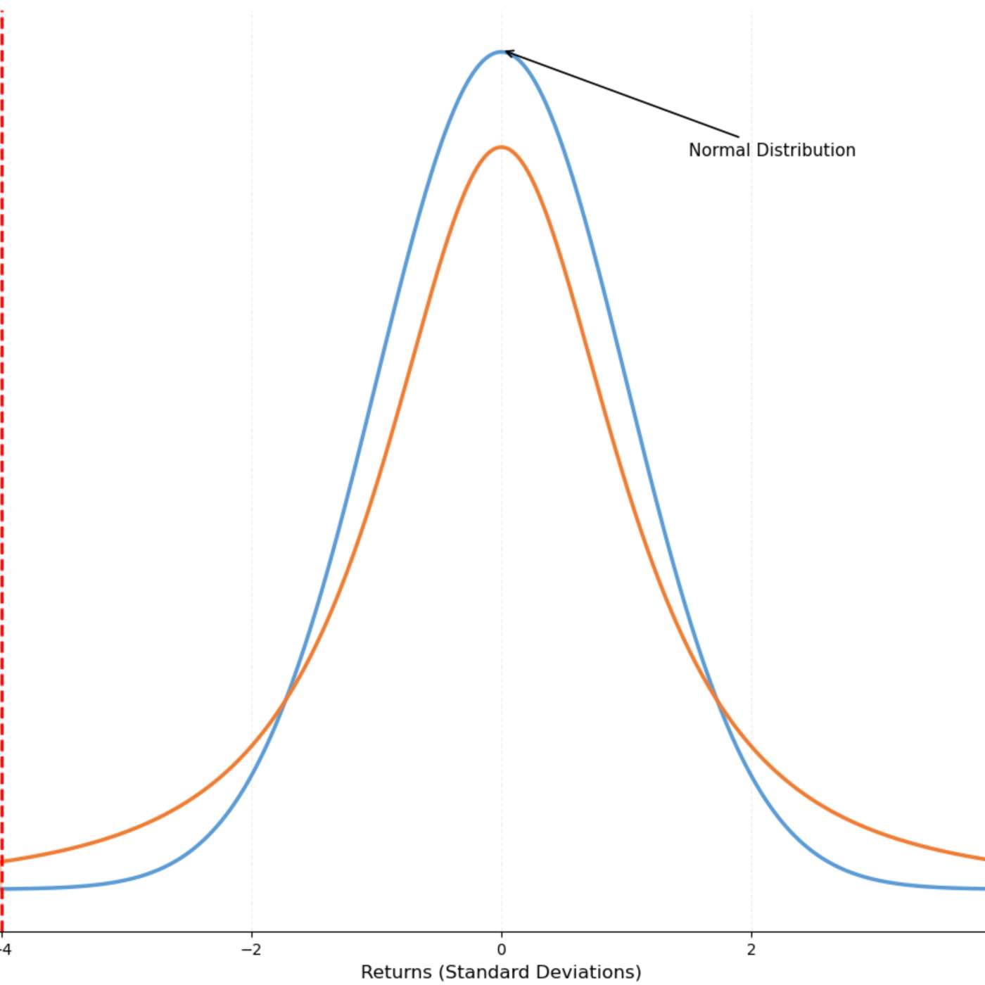 Why Expected Value Is Not Enough in Production Trading Systems