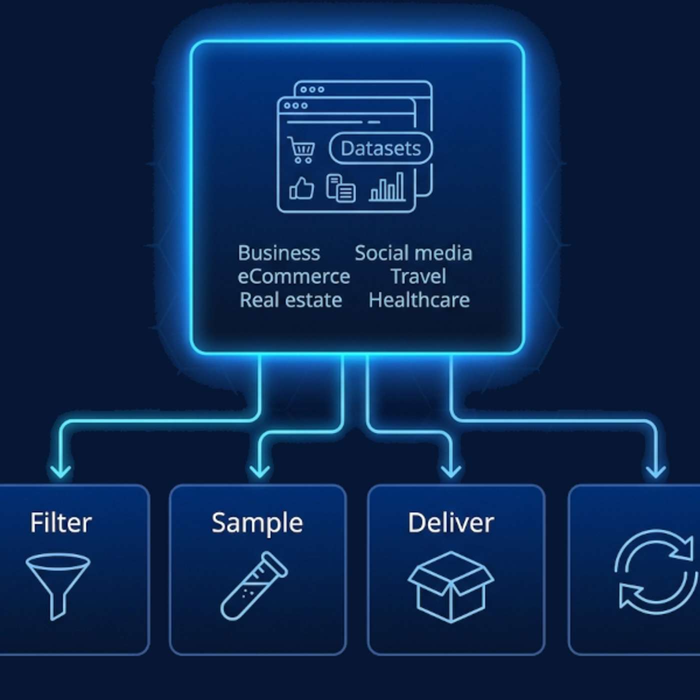 The Hidden Cost of Scraping Everything (and Why Datasets Win)