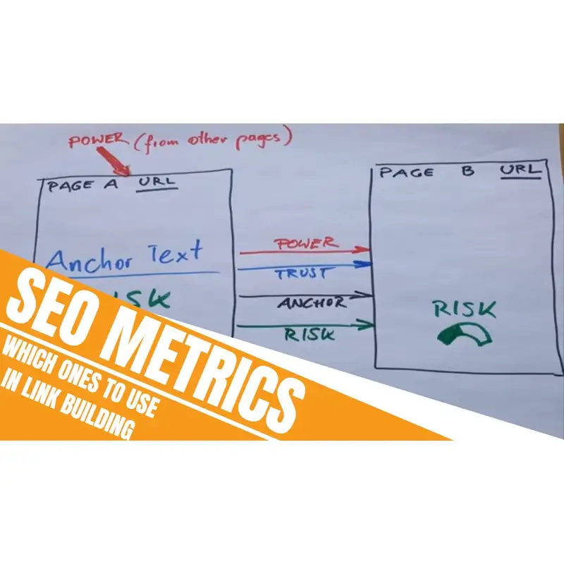 Which SEO Metrics Should We Use In Link Building According to LinkResearchTools | FatRank