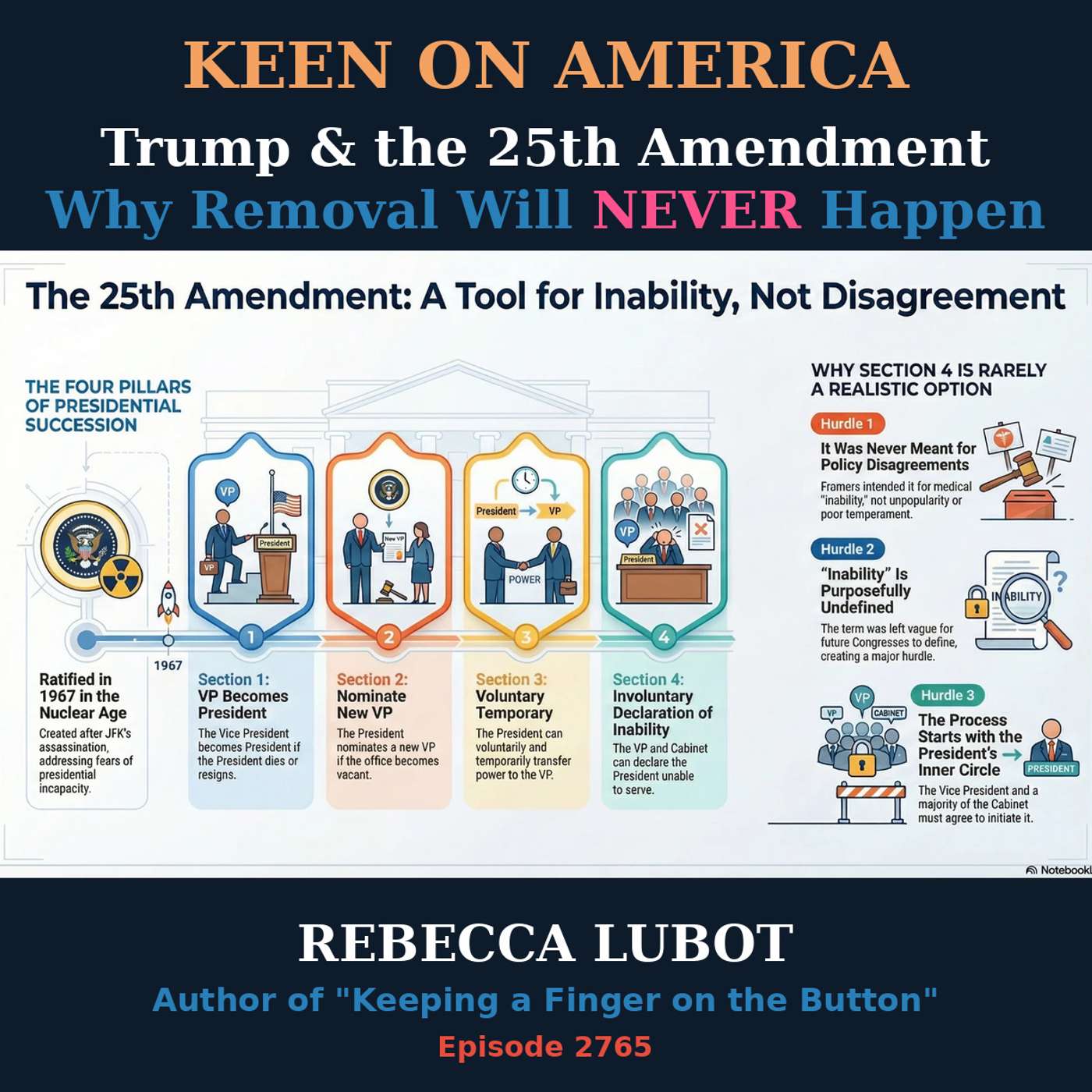 Trump and 25th Amendment: Why Removal will NEVER happen