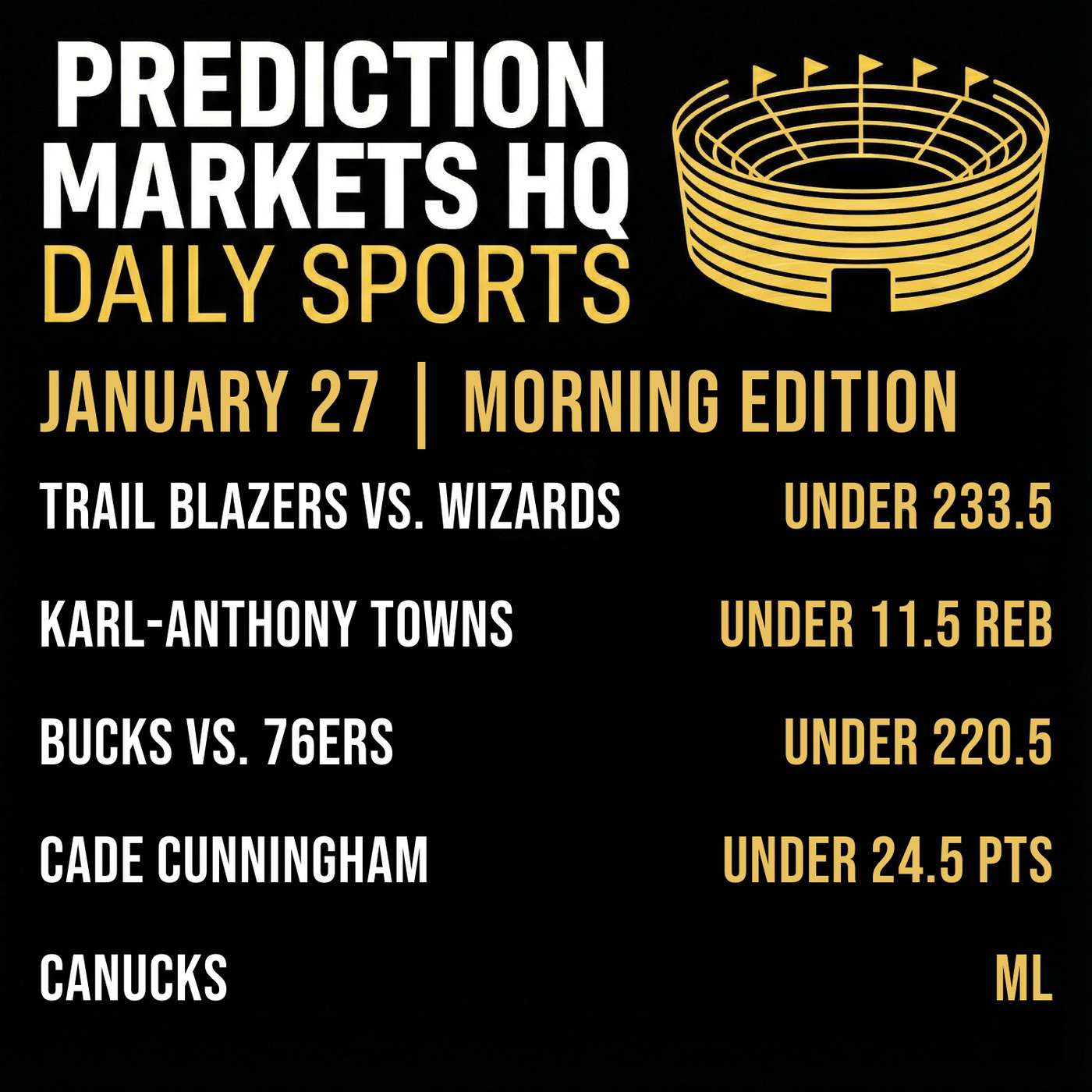 BLAZERS & WIZARDS | Best Bets & Odds on Kalshi & Polymarket
