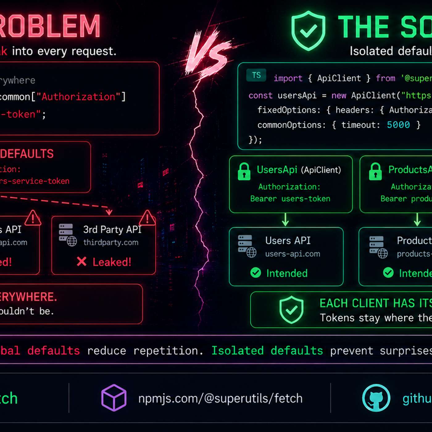 Why Global Fetch Defaults Can Leak API Tokens
