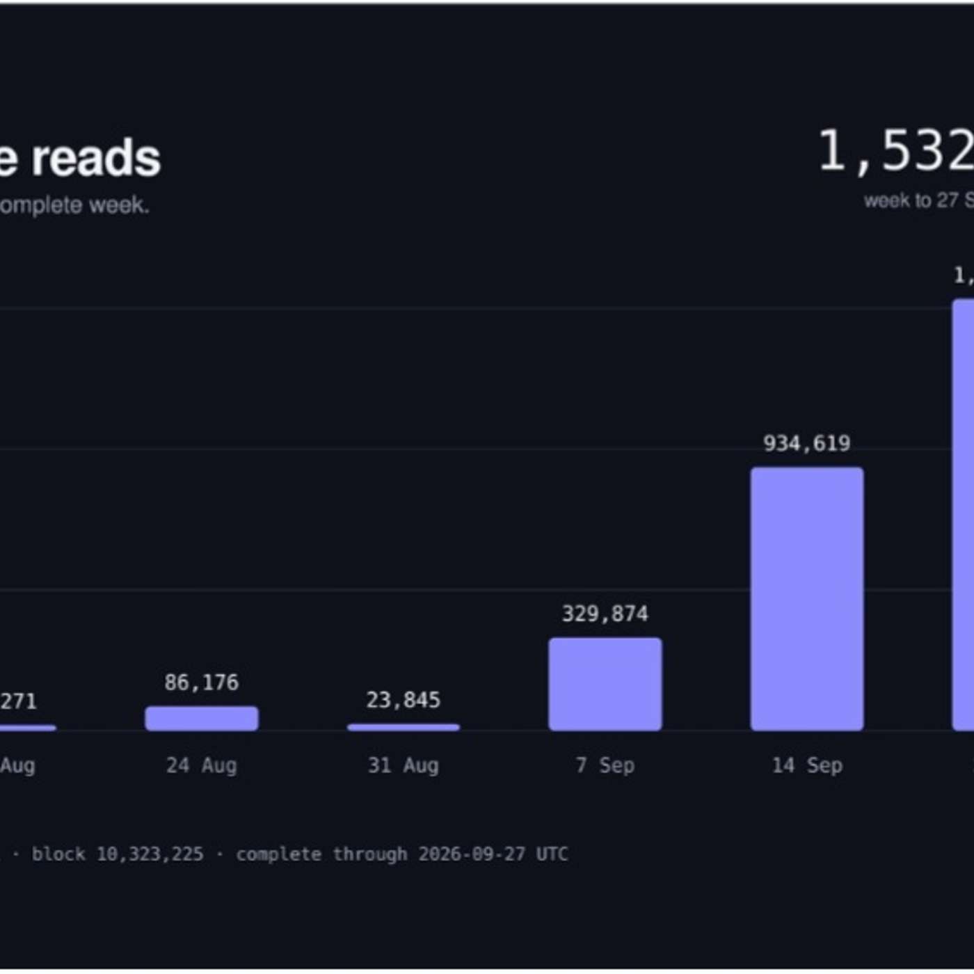 Vana Completes Expanded Staking as Part of the Vega Upgrade, Publishes Expanded VANA Token Economics