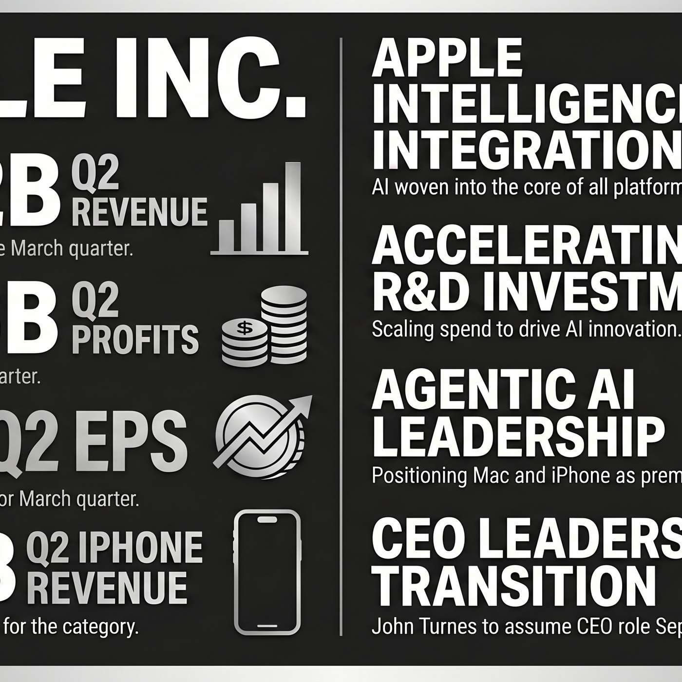 Apple Inc. (AAPL) Announced Q2 2026 Earnings on April 30, 2026, Reporting $111.2 billion in revenue. artwork