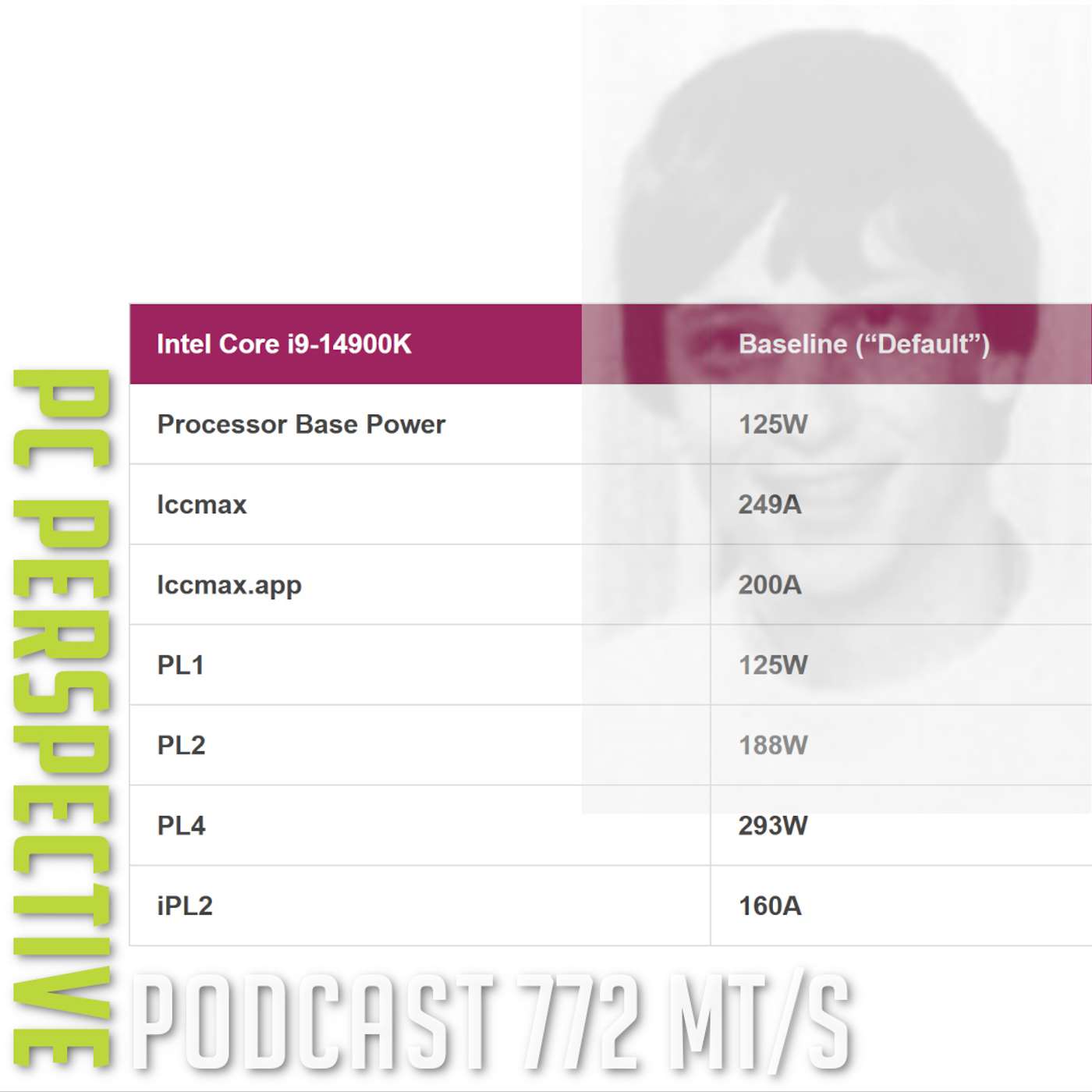 Podcast #772 - Intel Drops Core I9 PL2 to 188W by Default, Apple M4, MT/s in Task Manager, Basic Birthday