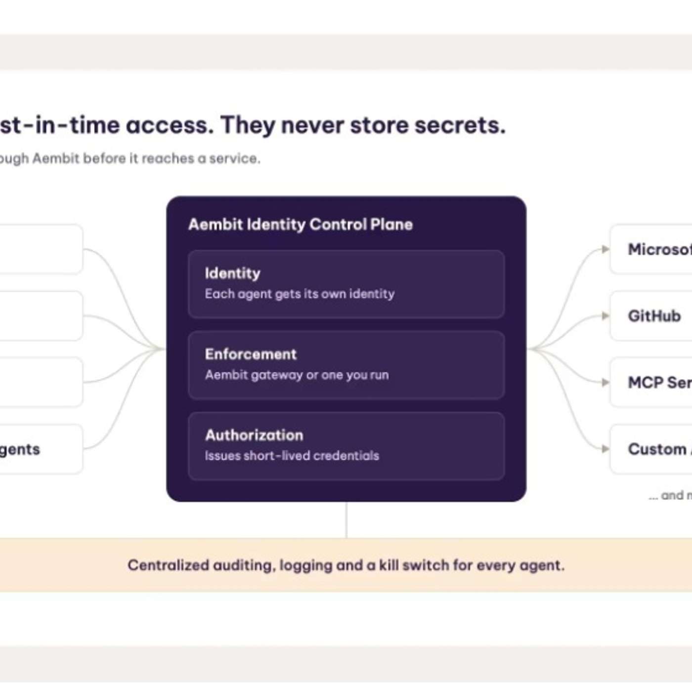 Aembit Extends Access Controls to Personal AI Agents