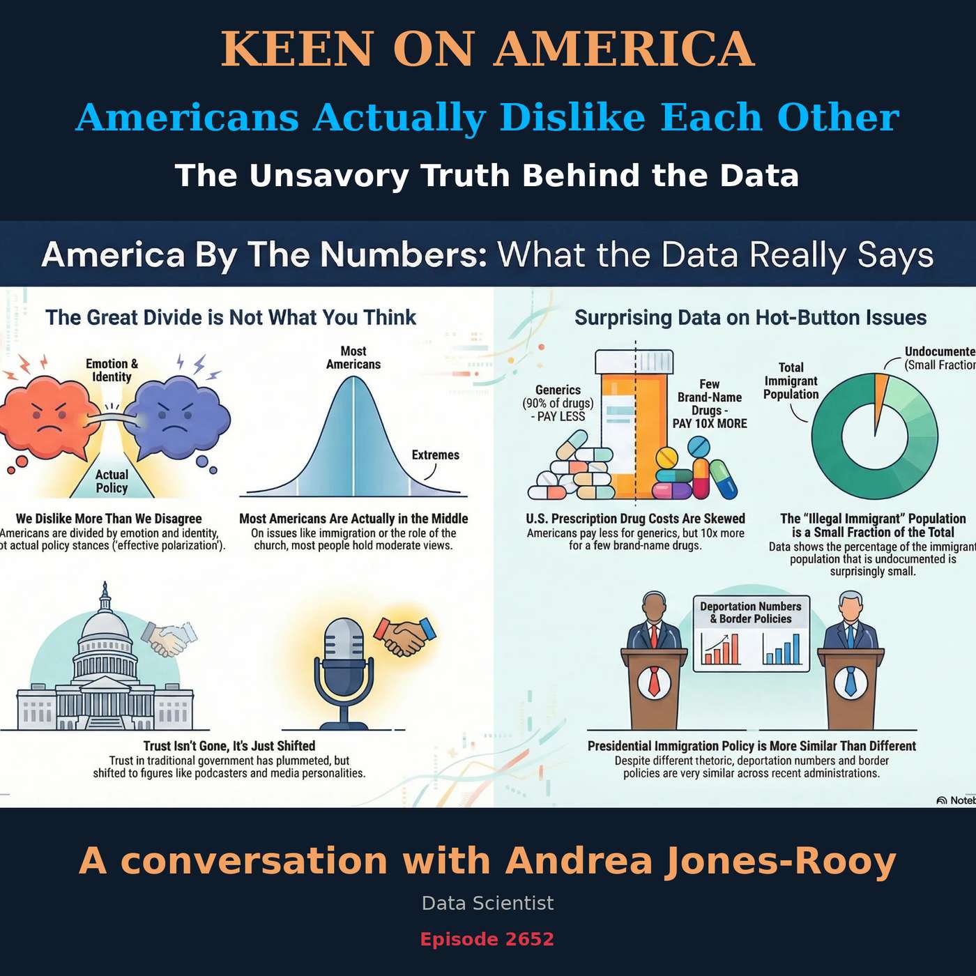 Americans Actually Dislike Each Other: The Unsavory Truth Behind the Data