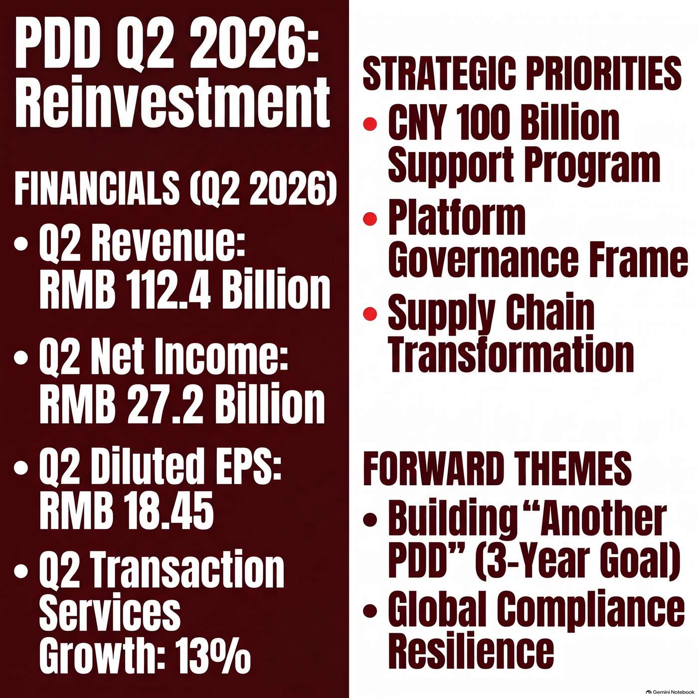 PDD Holdings Inc. (PDD) Announced Q2 2026 Earnings on August 24, 2026, Reporting "total revenues increased 8% year-over-year to RMB 112.4 billion" for the Quarter episode artwork