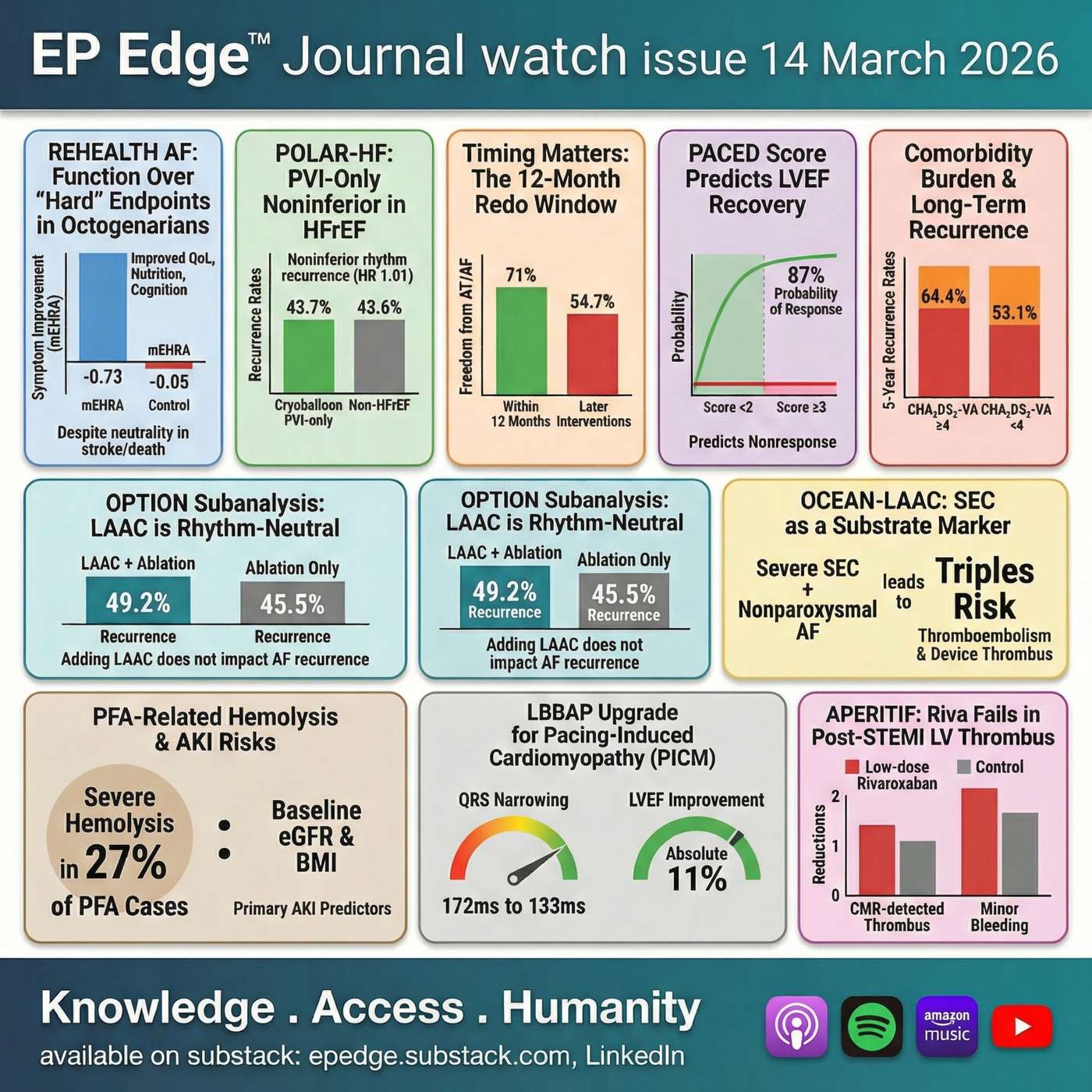EP Edge Journal Watch