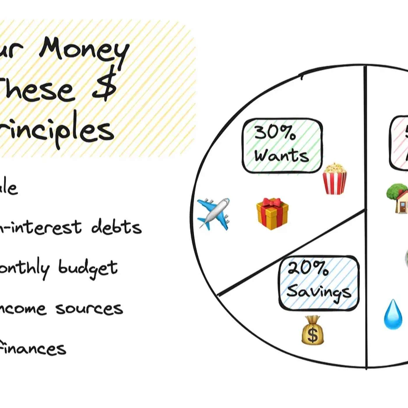 I Grow My Money Using 5 Personal Finance Principles