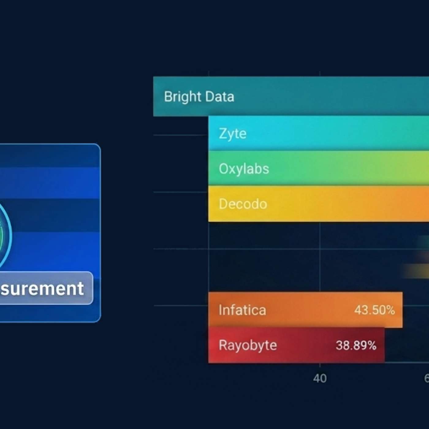 Web Scraping API Success Rates: We Tested 12 Tools So You Don’t Have To
