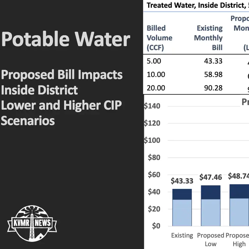 NID Weighing Water Rate Increase Beginning Next Year 