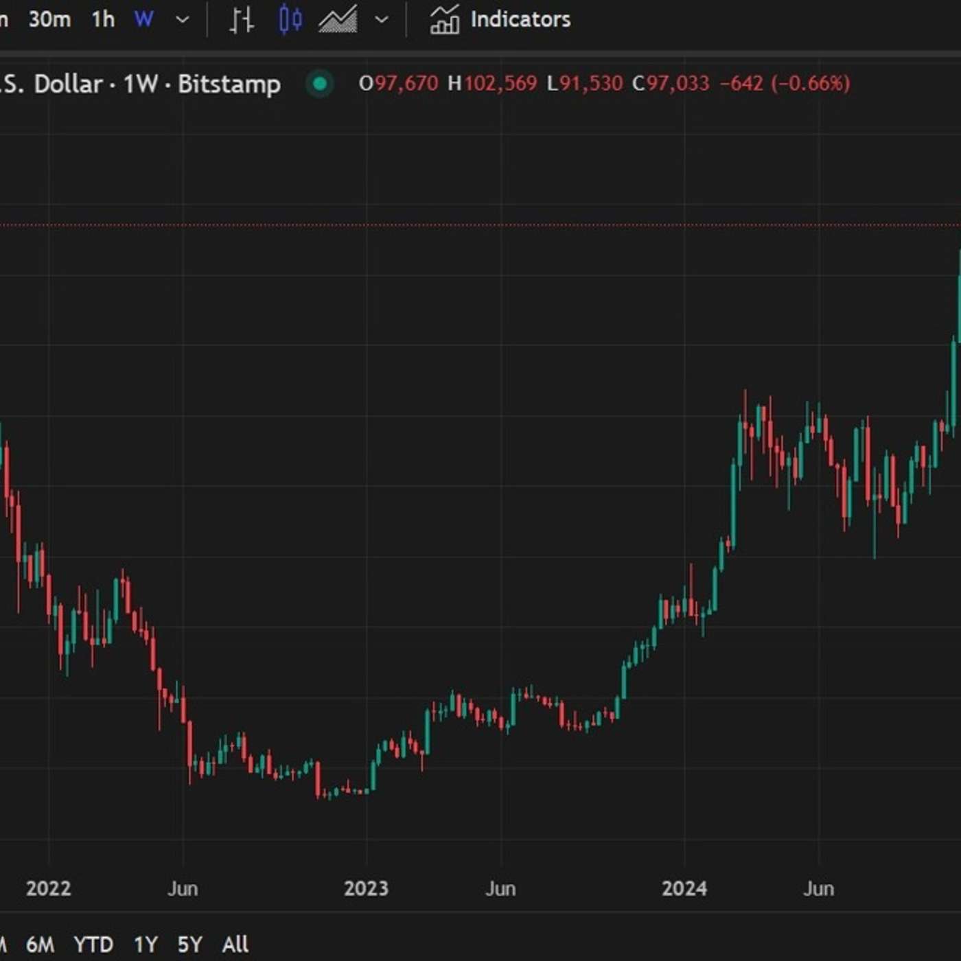 Bitcoin Could Hit $500K, Crypto.com Expands into Stocks and ETFs, UAE Partners with Shiba Inu, South Korea Urged to Approve Crypto ETFs, and more...