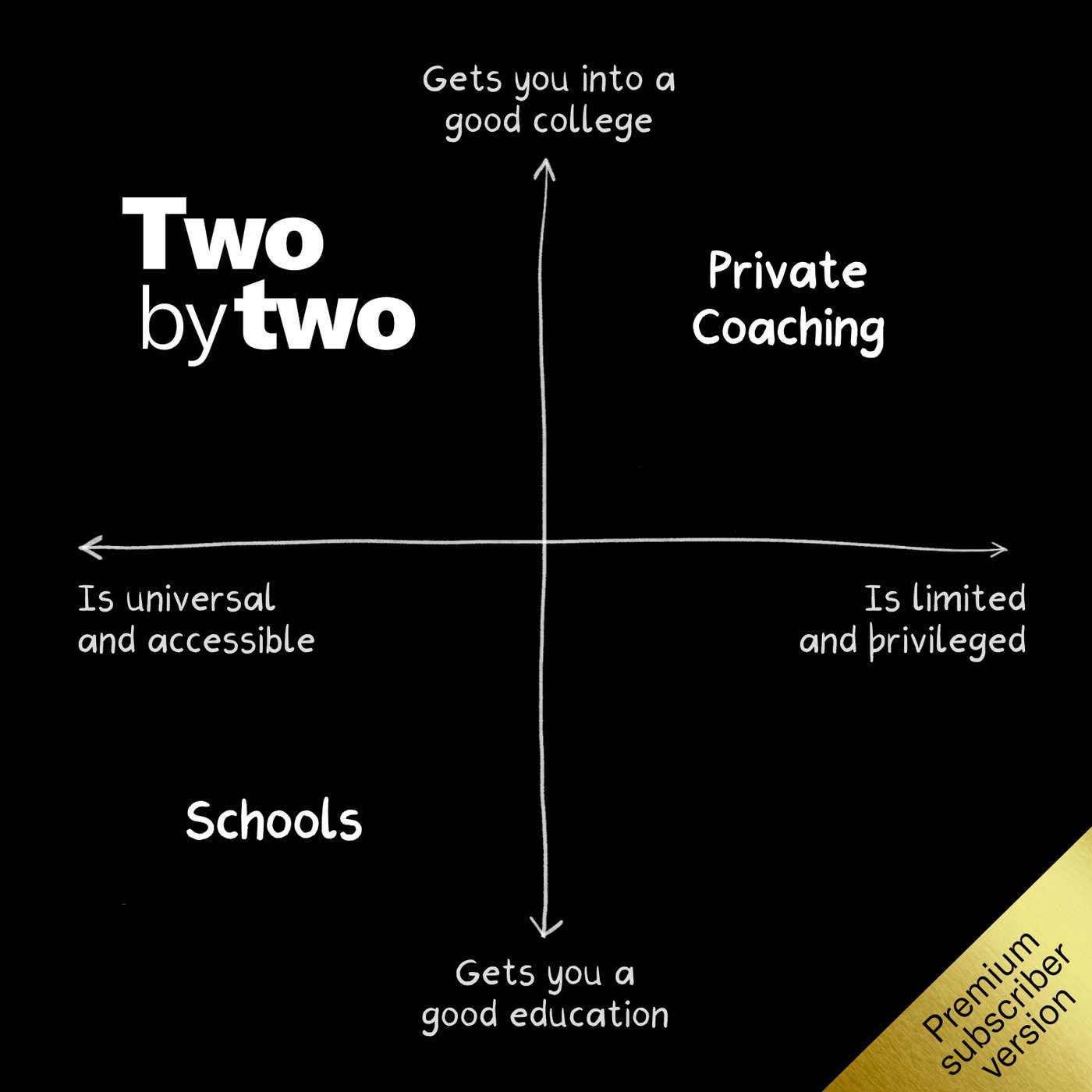 Two by Two (Private)