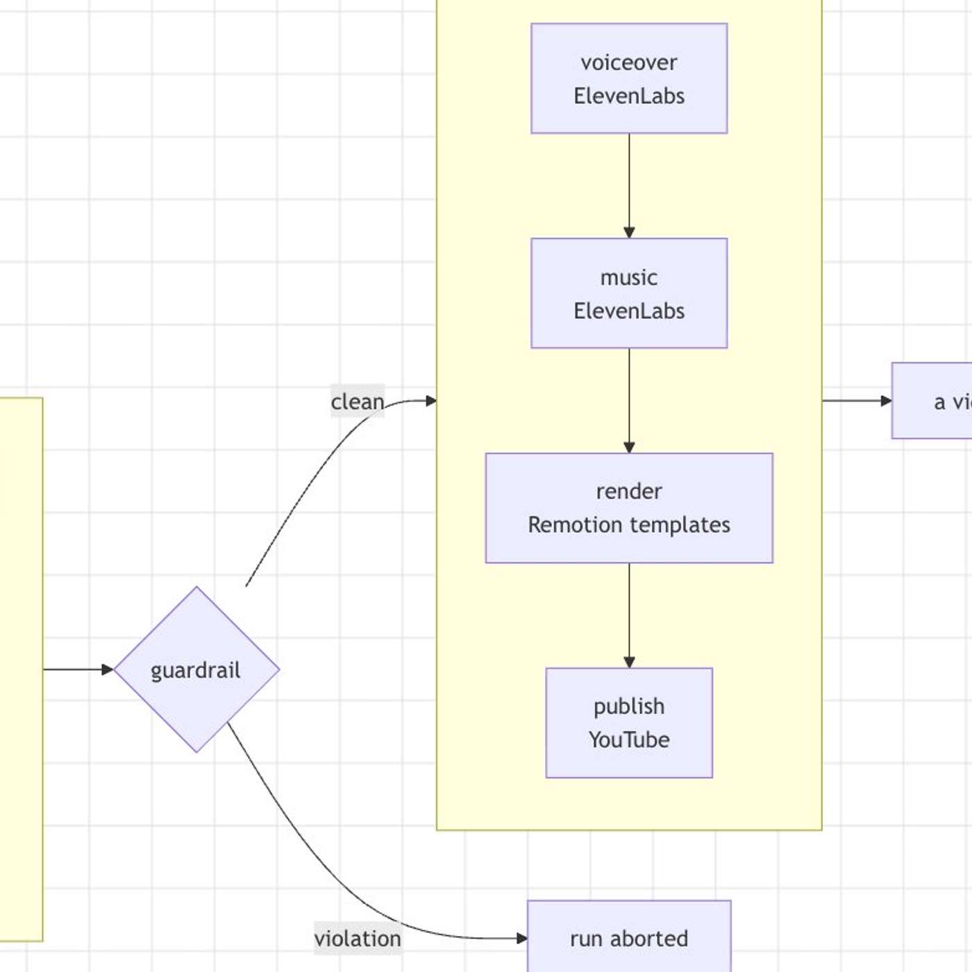 How I Built an AI Agent That Makes Videos While I Sleep episode artwork