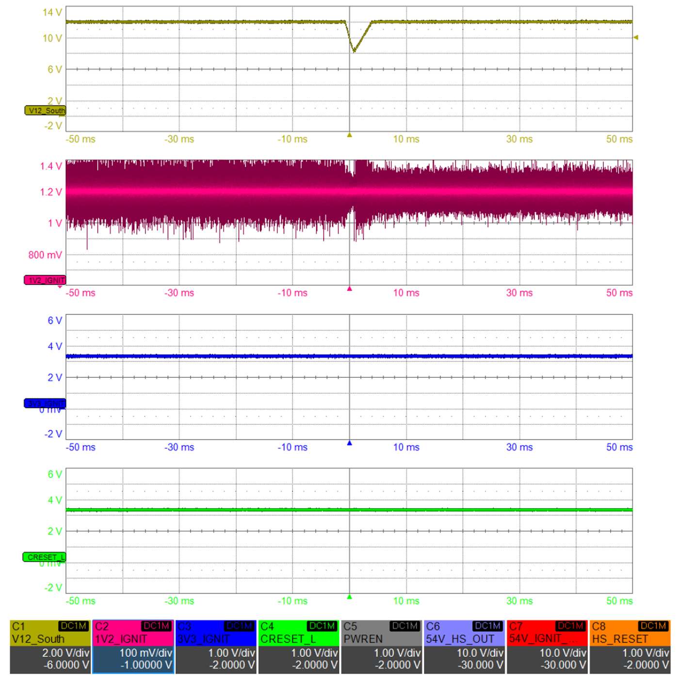 When Nine Nines Isn't Enough