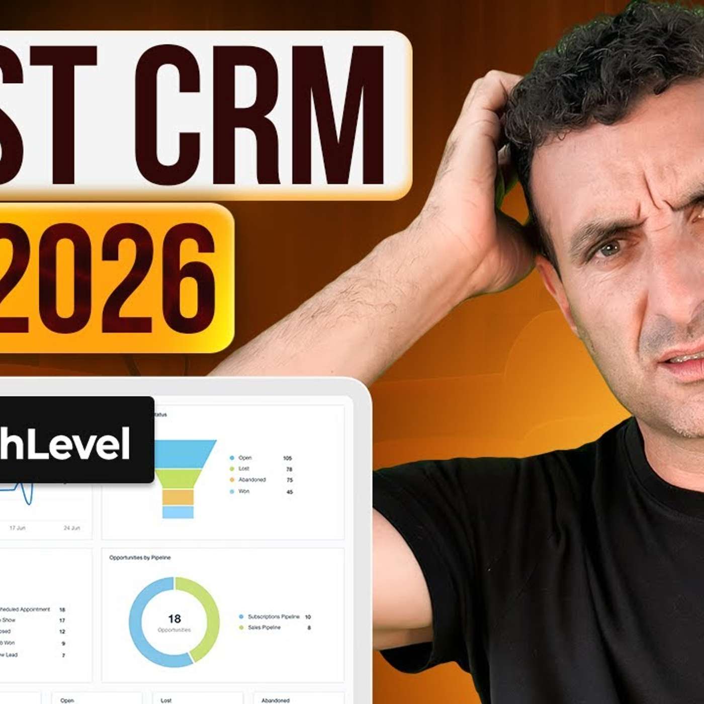 GoHighLevel (GHL) Review | The Best CRM for Lead Generation Agencies