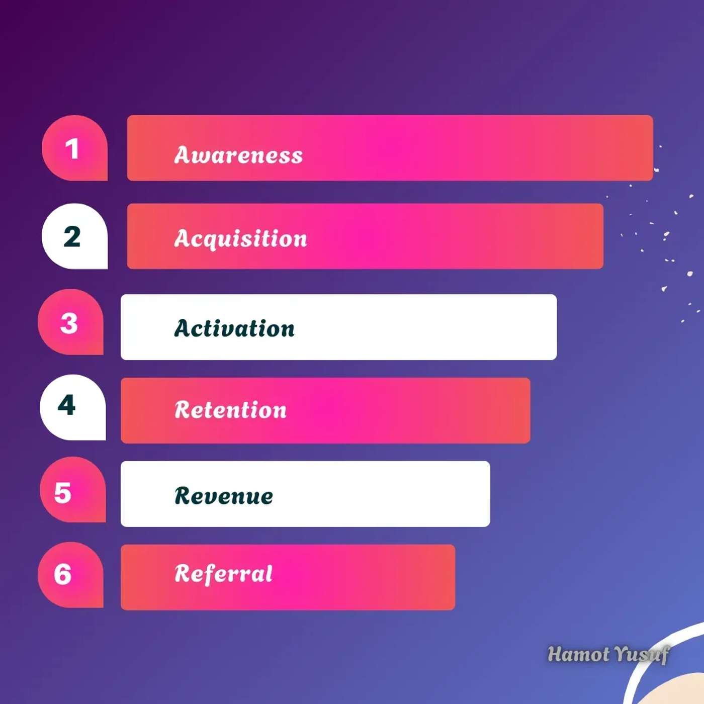 Why SaaS Growth Stalls Without a Structured Marketing Funnel