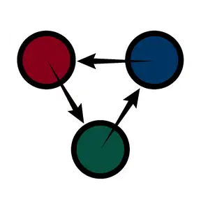 The Three Party Problem