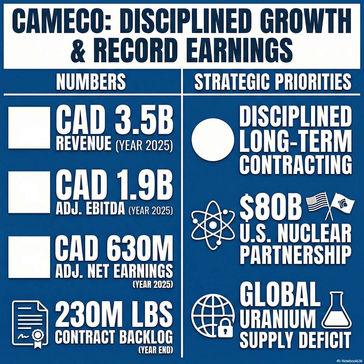 Cameco Corporation episode artwork