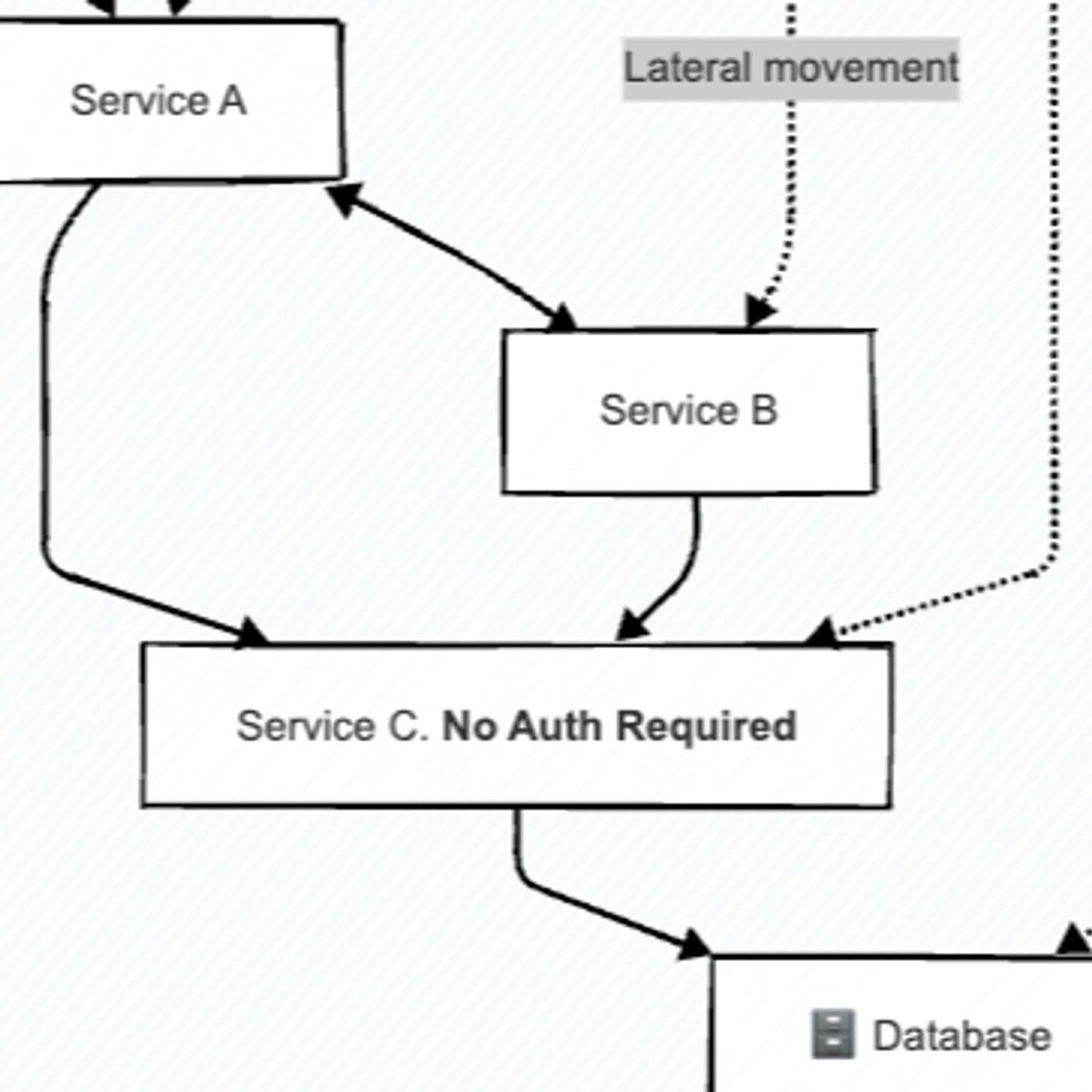 Securing  Java Microservices with Zero Trust Architecture