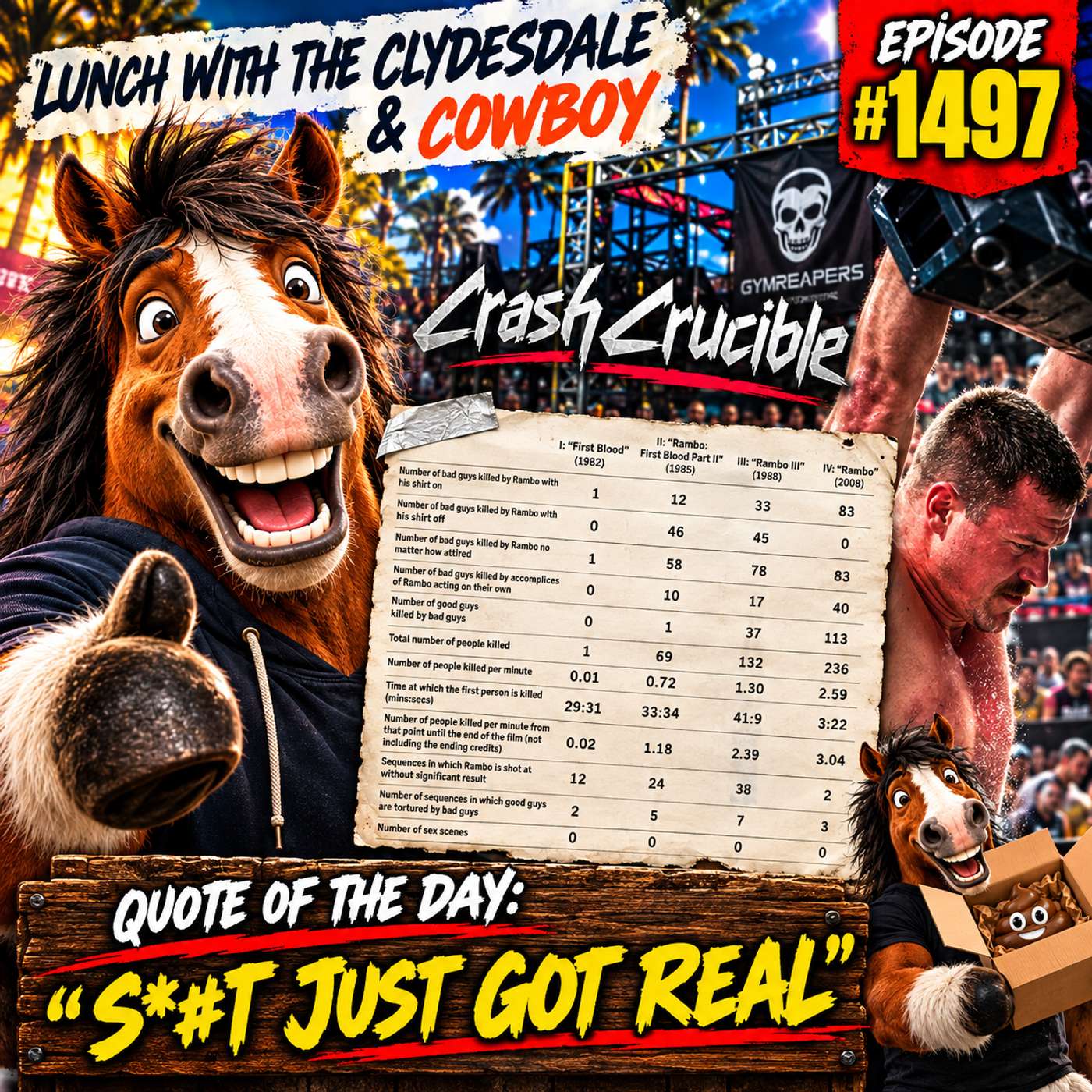 Lunch with the Clydesdale & Cowboy - When is it Okay to Poop in a Box? episode artwork