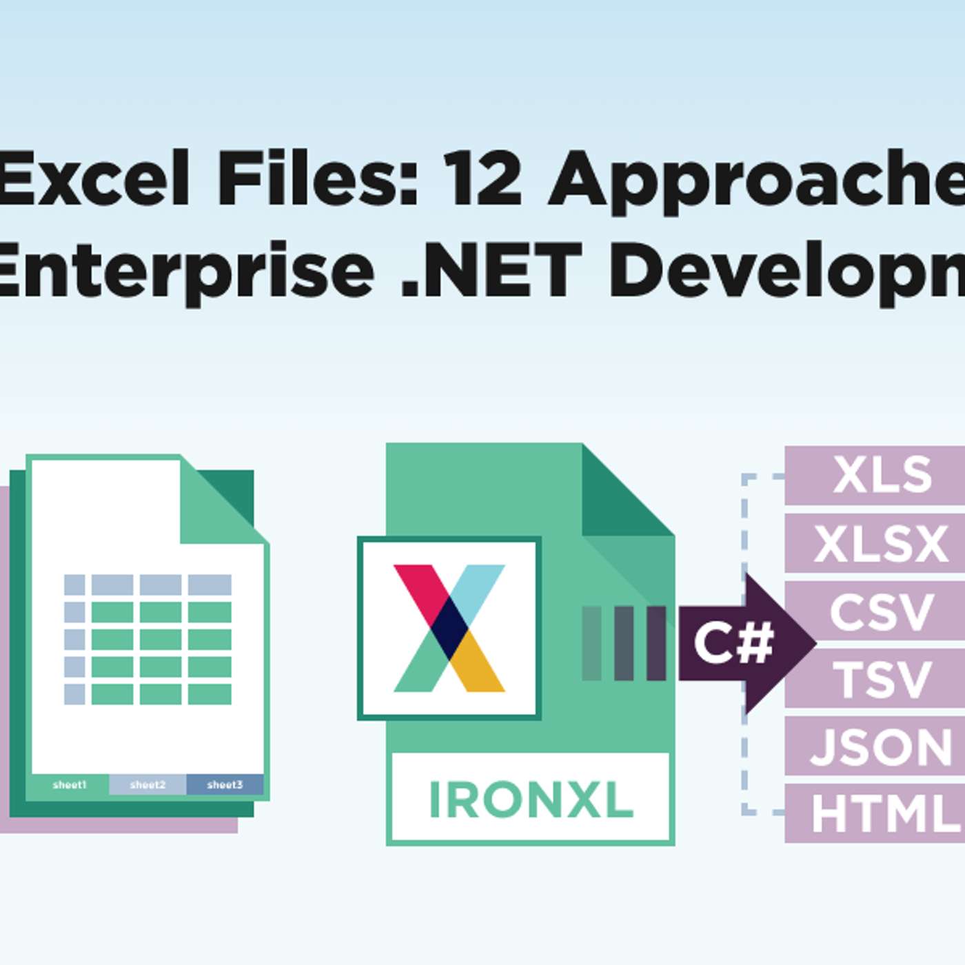 C# Read Excel Files: 12 Approaches Ranked for Enterprise .NET Development