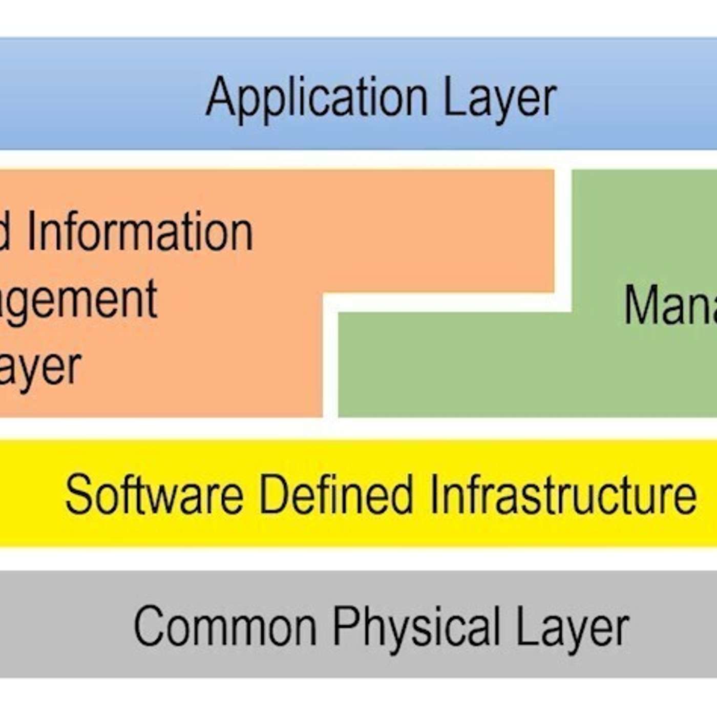 #185 History of Data-centrical Applications (revisited)