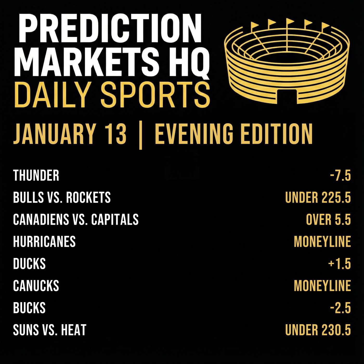 BUCKS & TIMBERWOLVES | NBA Market Bets