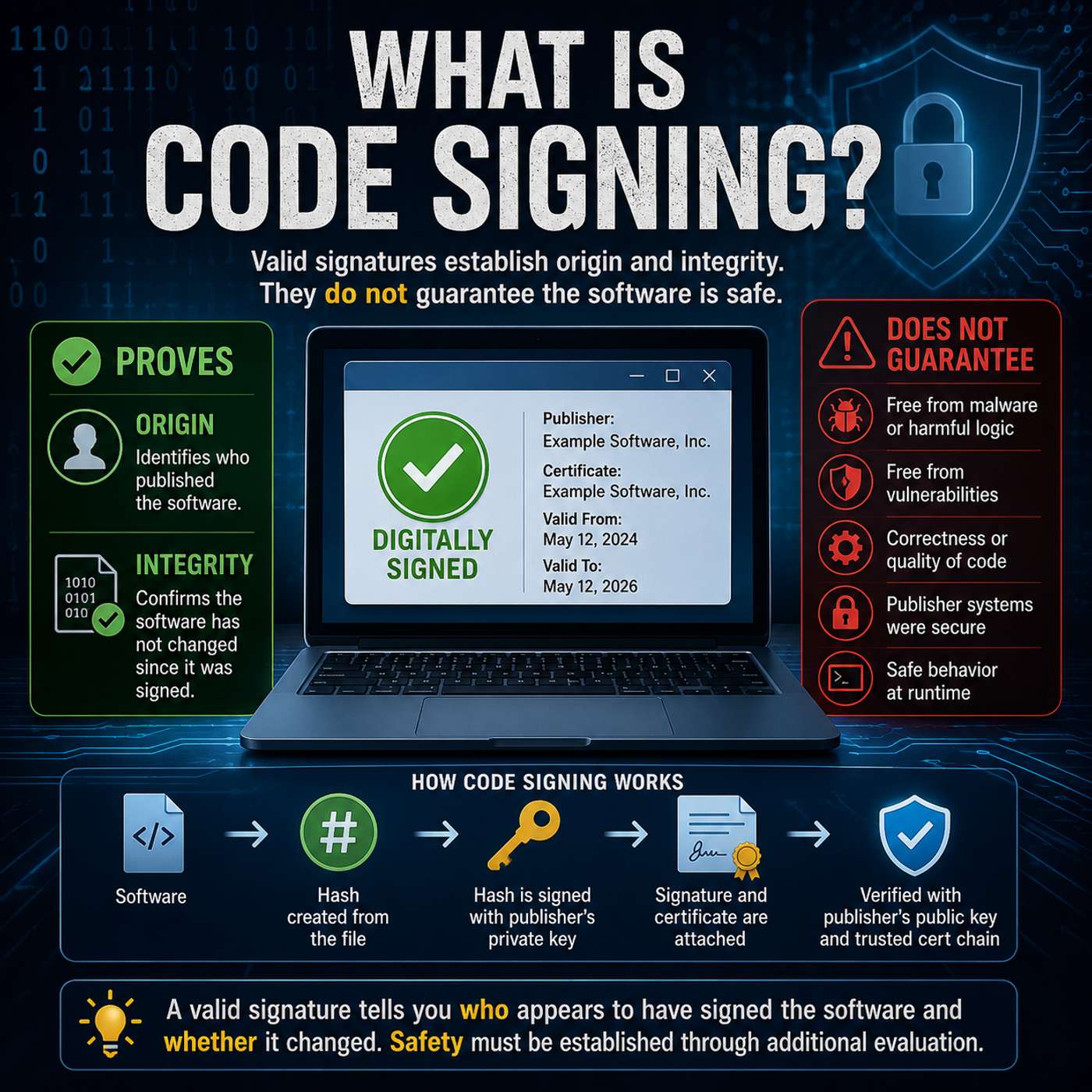 What Is Code Signing? episode artwork