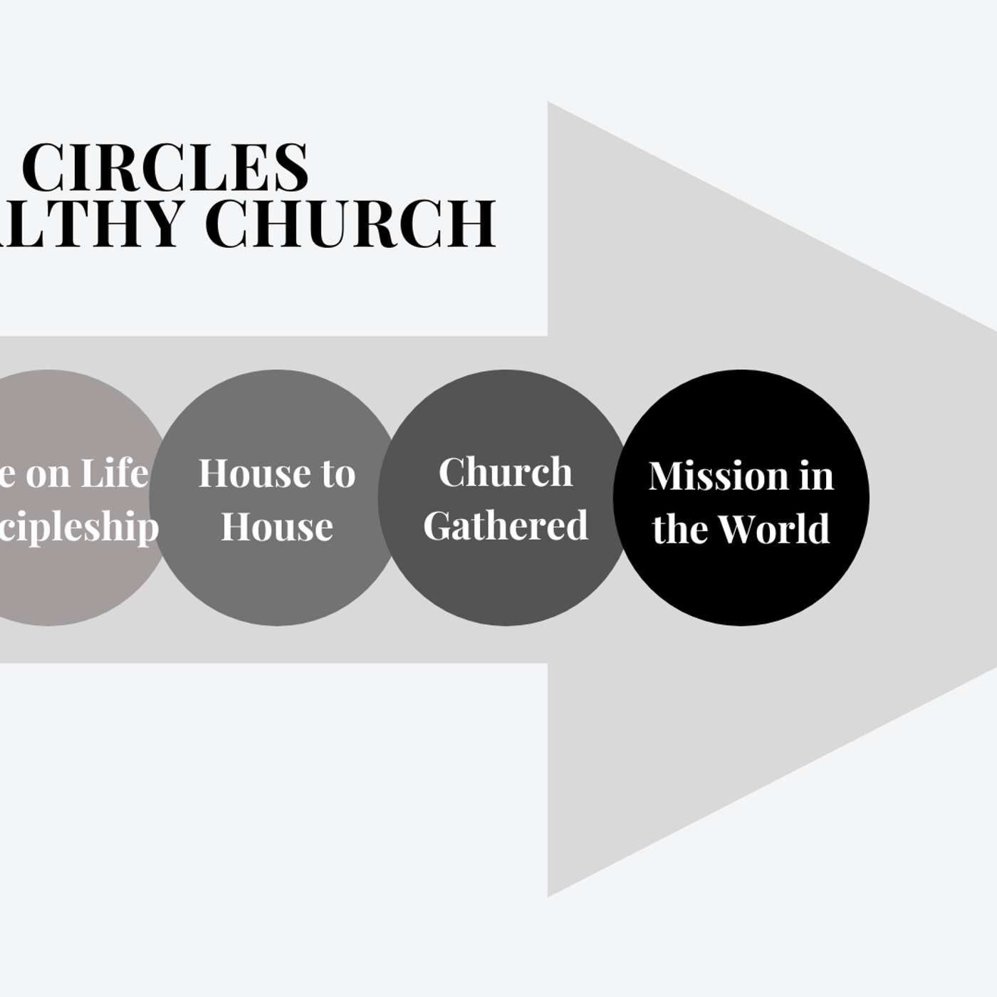 5 Circles of Church || Circle 5: Witness in the World || 04.07.24 episode artwork