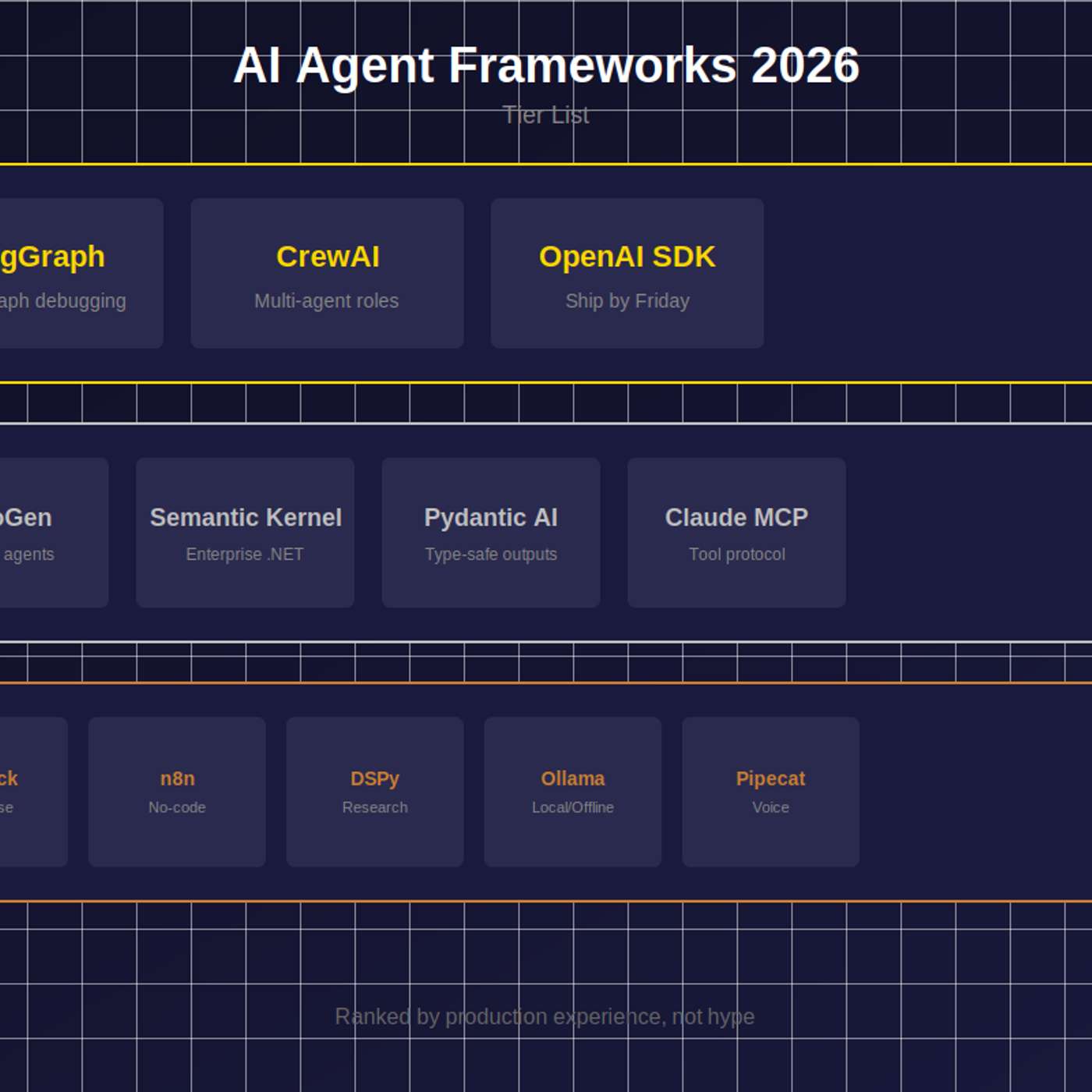 The Best AI Agent Frameworks for 2026 (Ranked by Someone Who's Shipped With All of Them) episode artwork