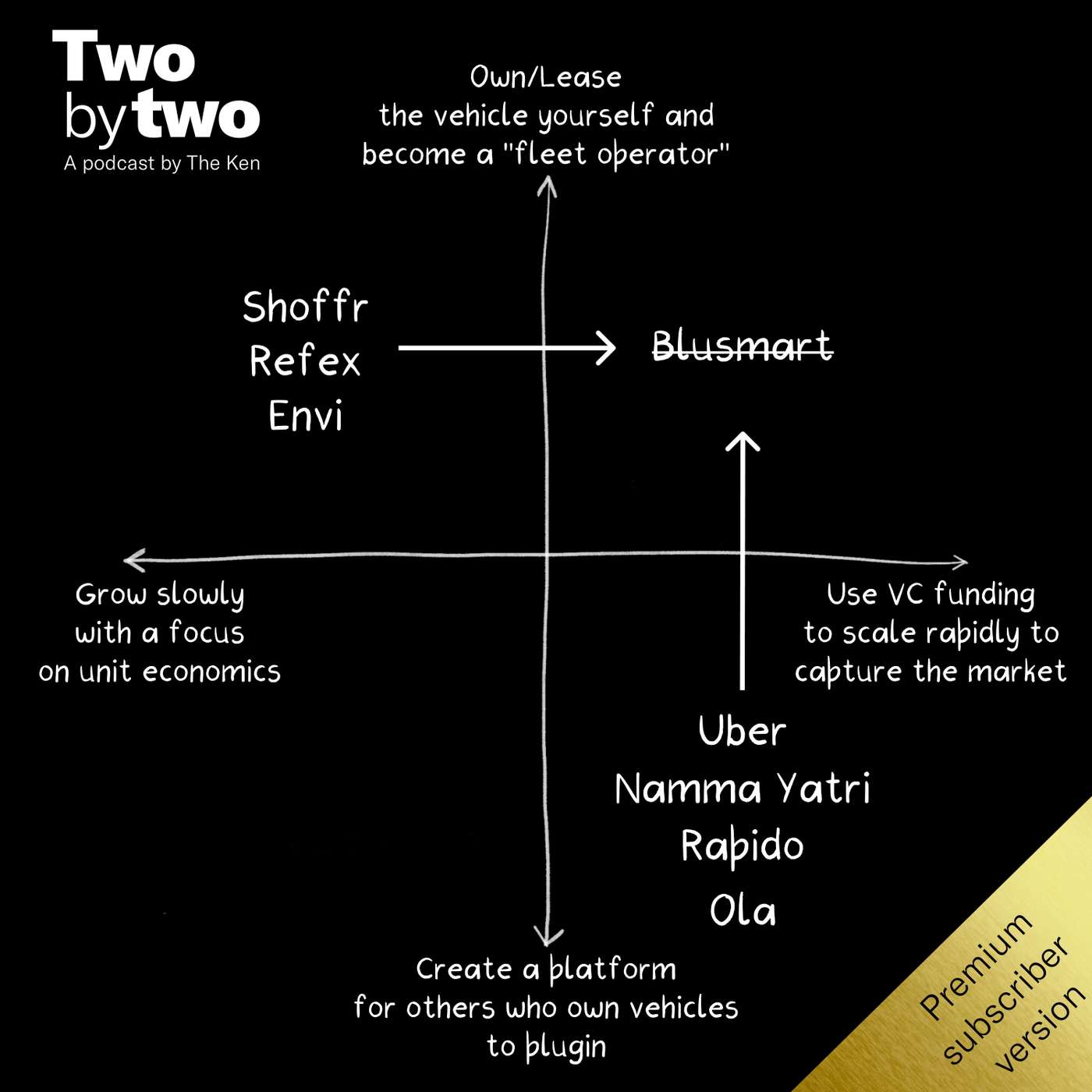 Two by Two (Private)