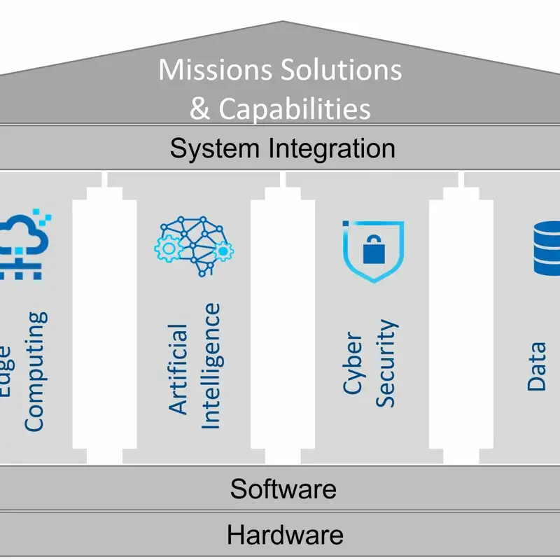 Digital Transformation in 2022 #77