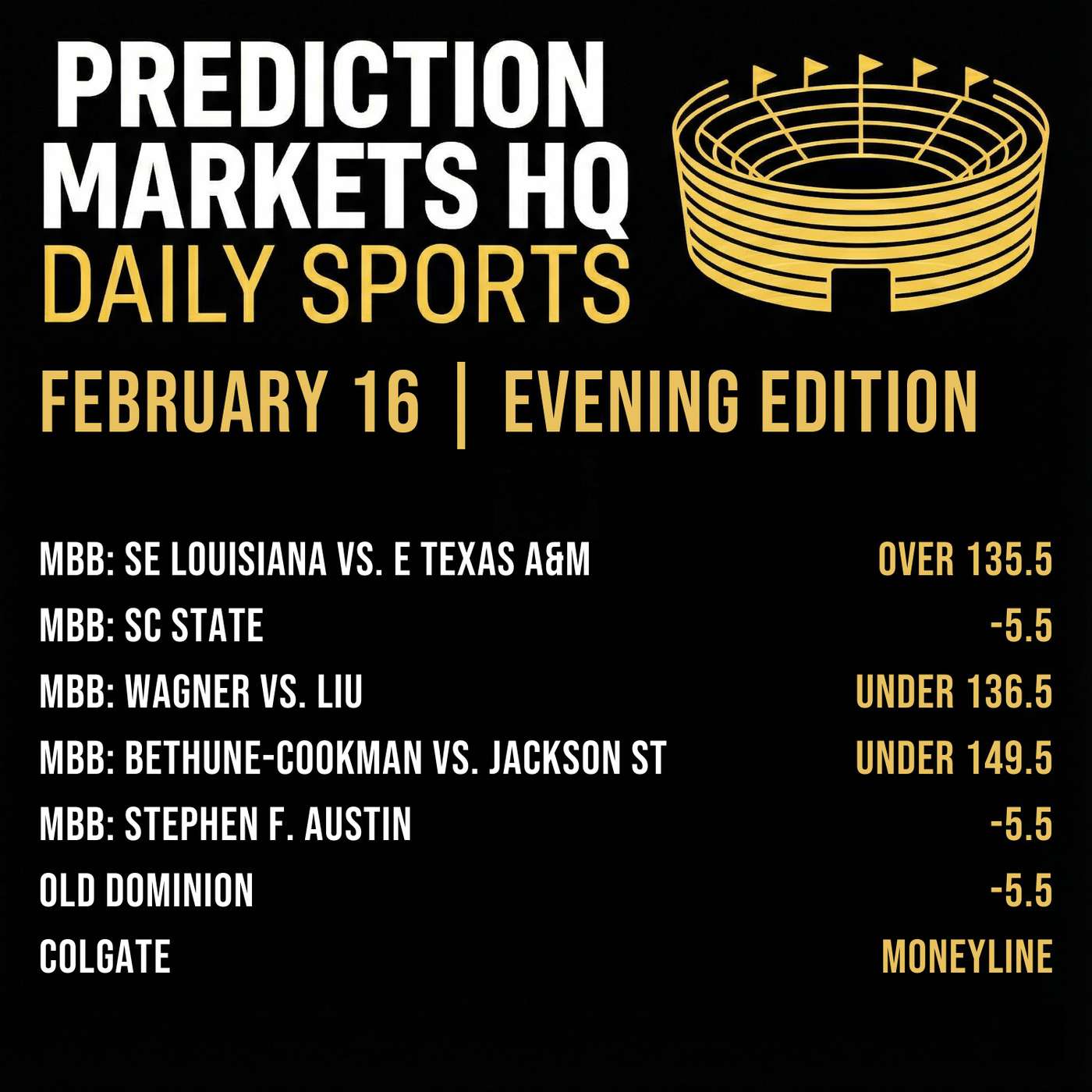 HOUSTON & IOWA STATE | Best Bets & Odds on Kalshi & Polymarket HOUSTON & IOWA STATE | Best Bets & Odds on Kalshi & Polymarket