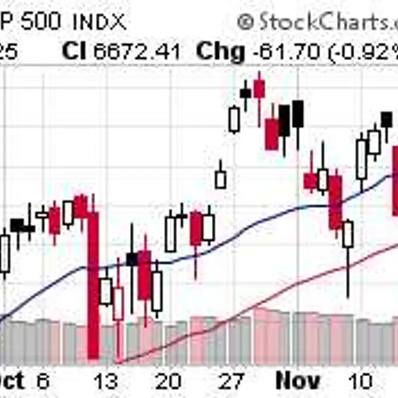 Troubling Tuesday – Markets Keep Falling, Where’s the Support?