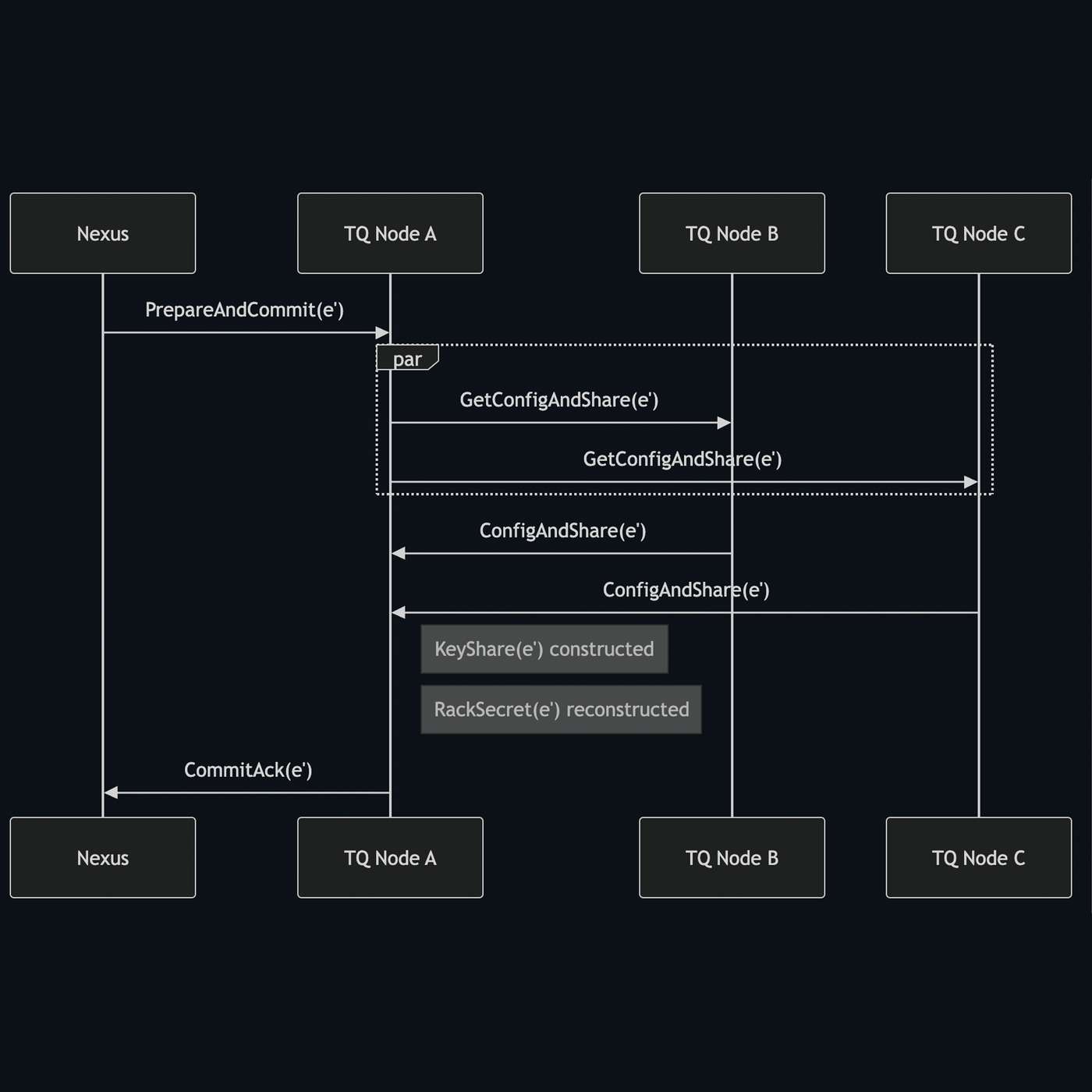 Building a Quorum of Trust in the Oxide Rack