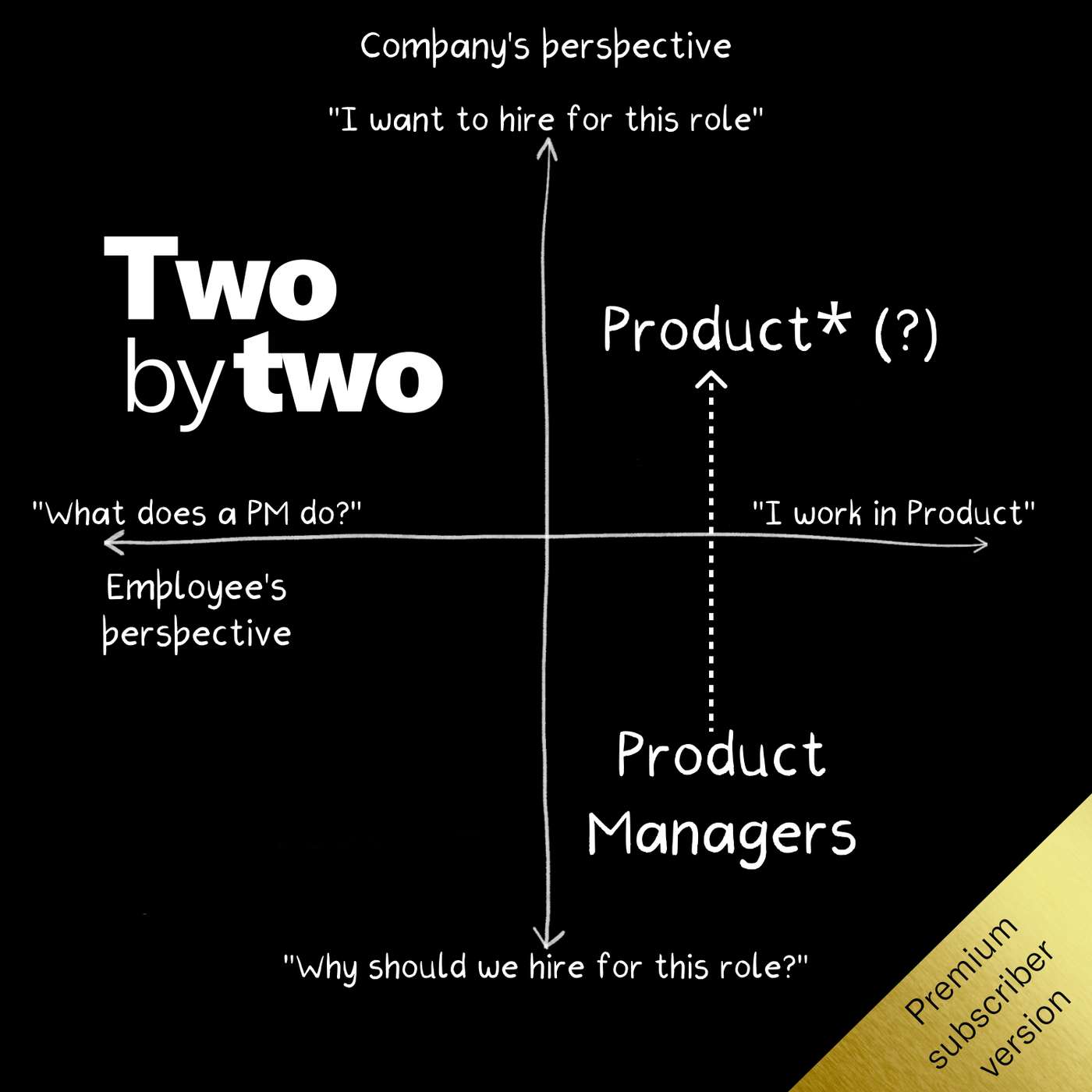 Two by Two (Private)