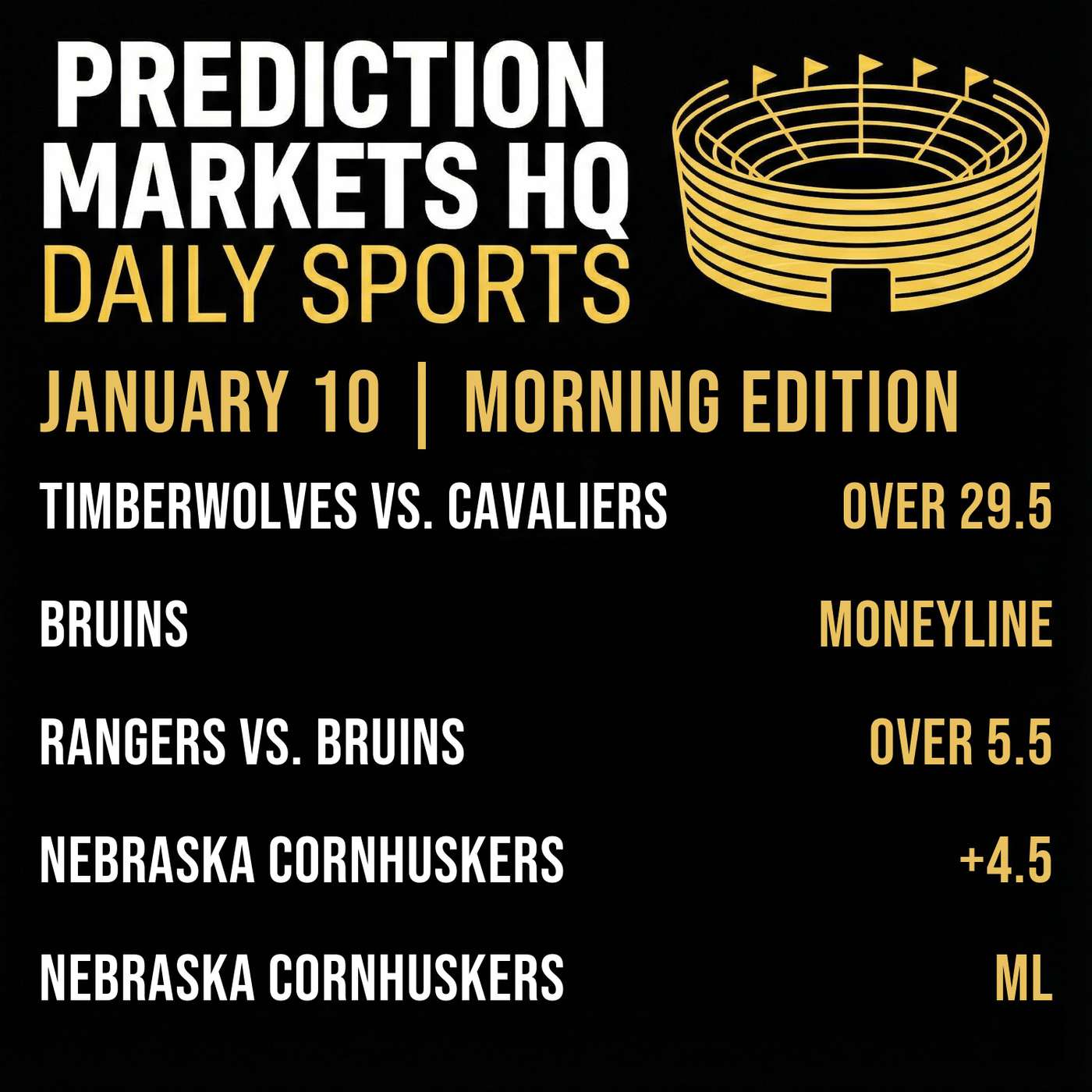 NEBRASKA & INDIANA | Big Ten Market Bets