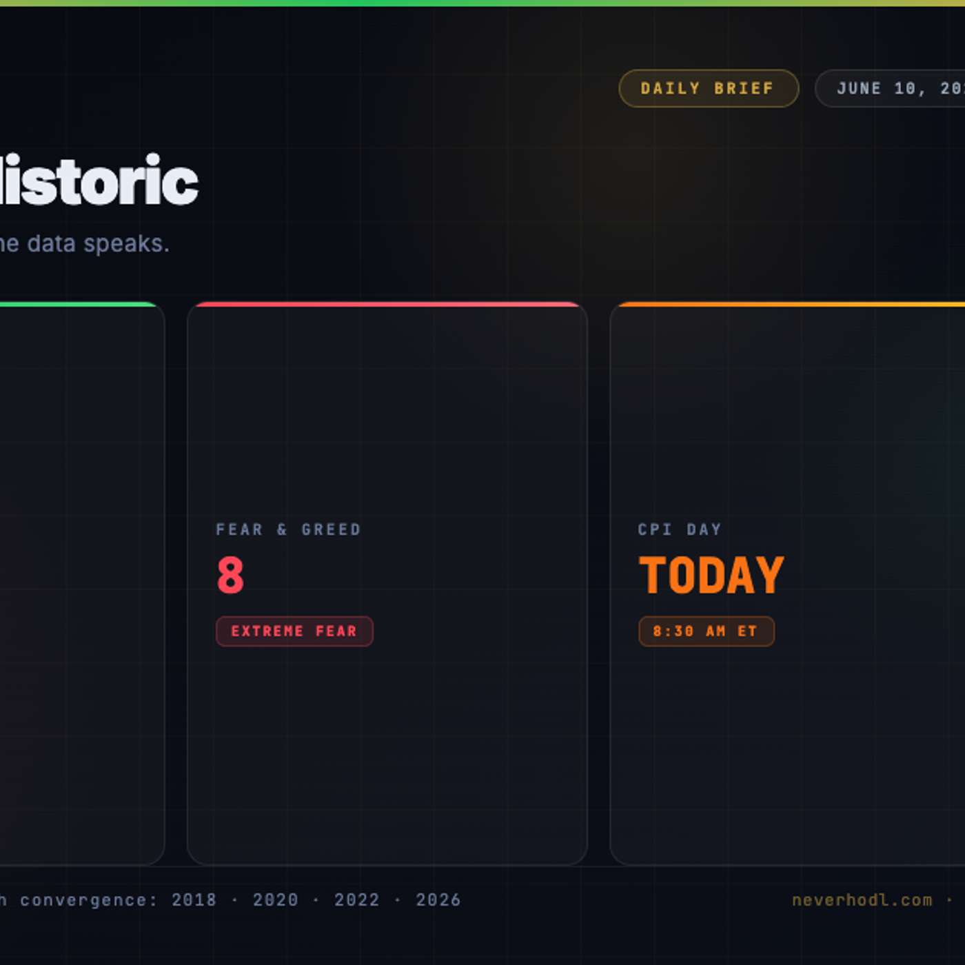 EP07 — CPI Day: NHCI 25.5 + F&G 8, 4a Convergência Histórica | 10 Jun 2026