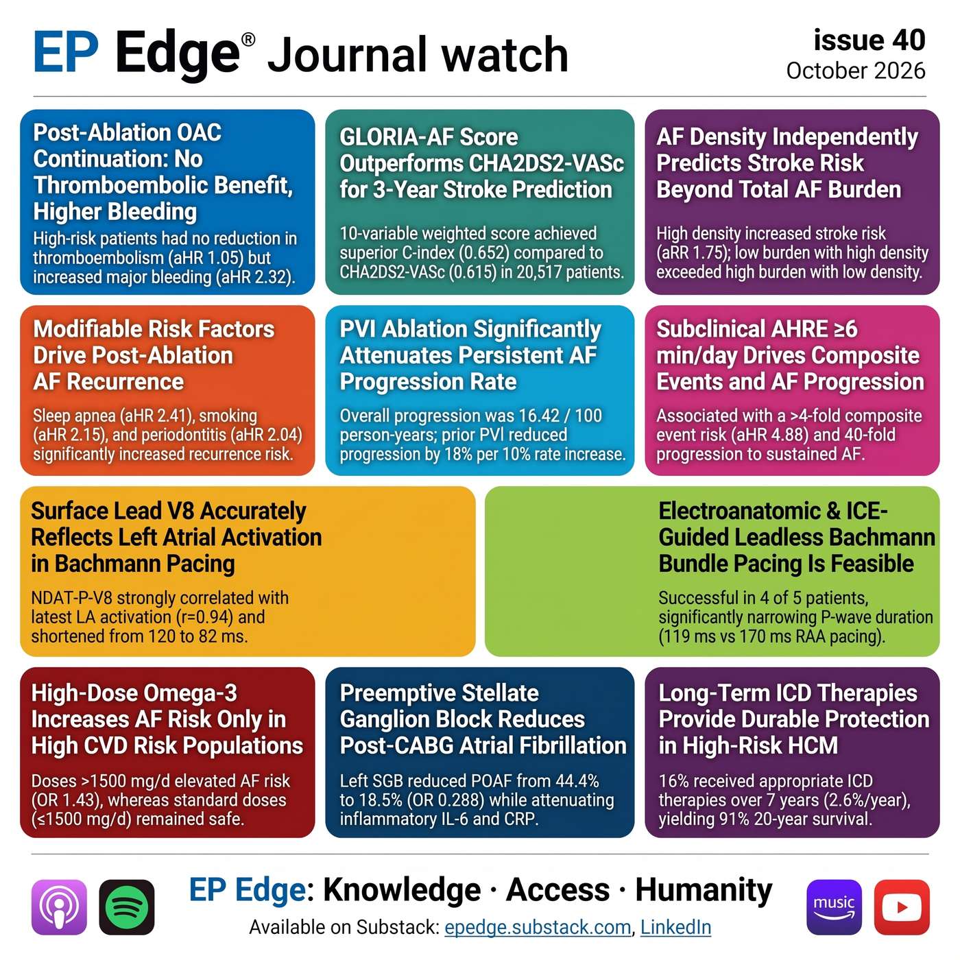 EP Edge® Journal Watch 40, October 2026: AF Ablation, Anticoagulation, Stroke Risk, GLORIA-AF, Stellate Ganglion Block, and ICD Outcomes