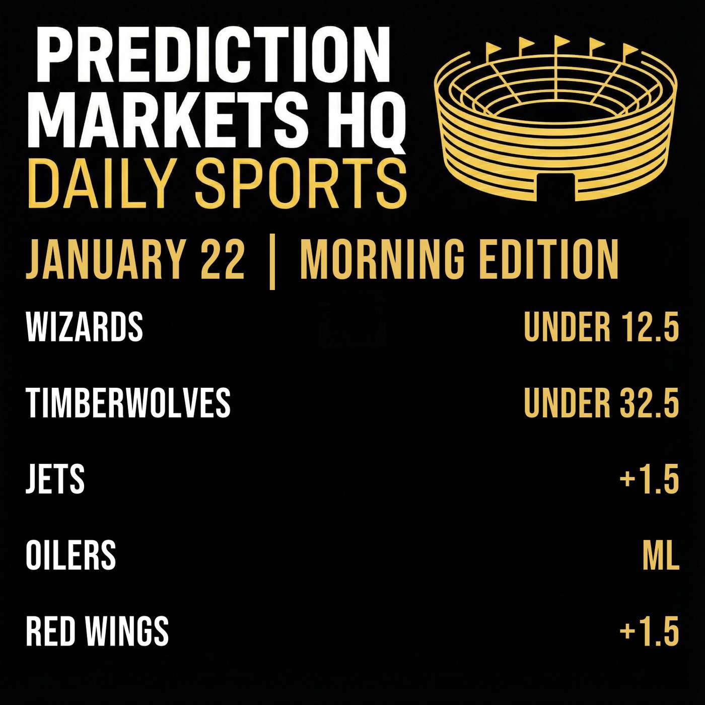 RED WINGS & WILD | NHL & NBA Market Bets