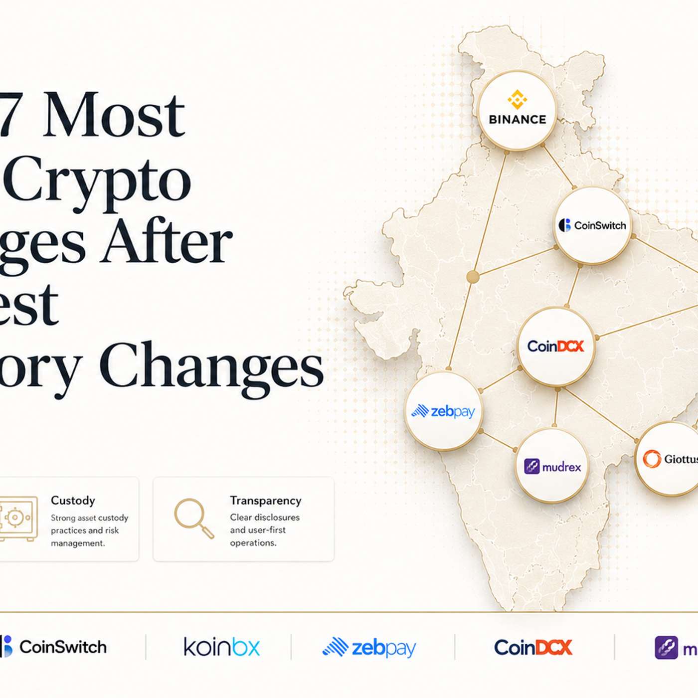 India's 7 Most Secure Crypto Exchanges After the Latest Regulatory Changes