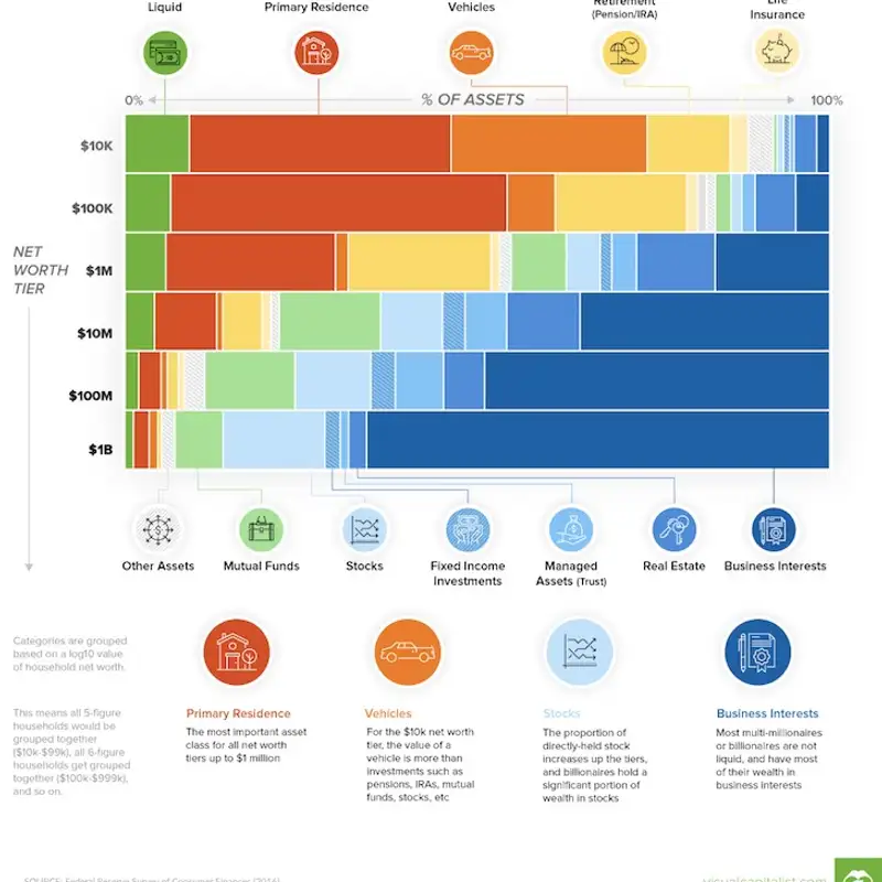The Net Worth Episode: Warren Buffet's GAAP Troubles & Building Wealth by Owning a Business