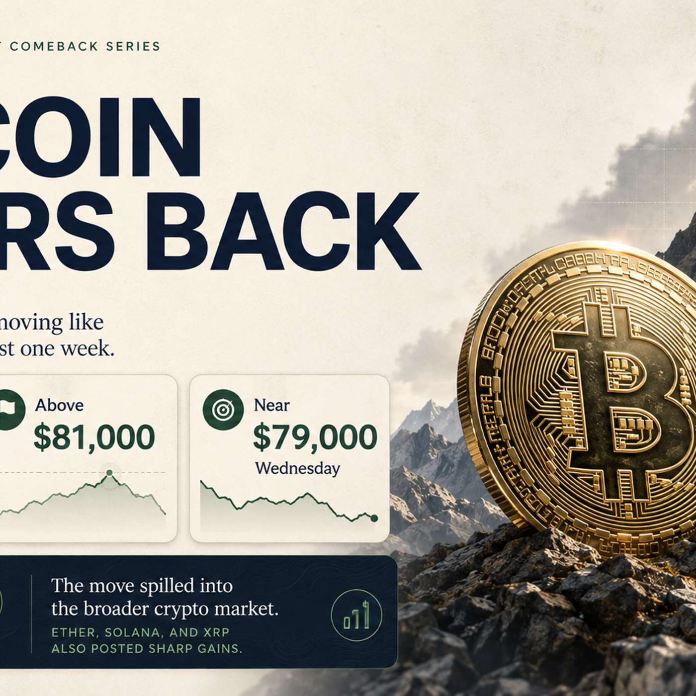 Bitcoin Surged More Than 20%. Four Market Insiders Explain Why