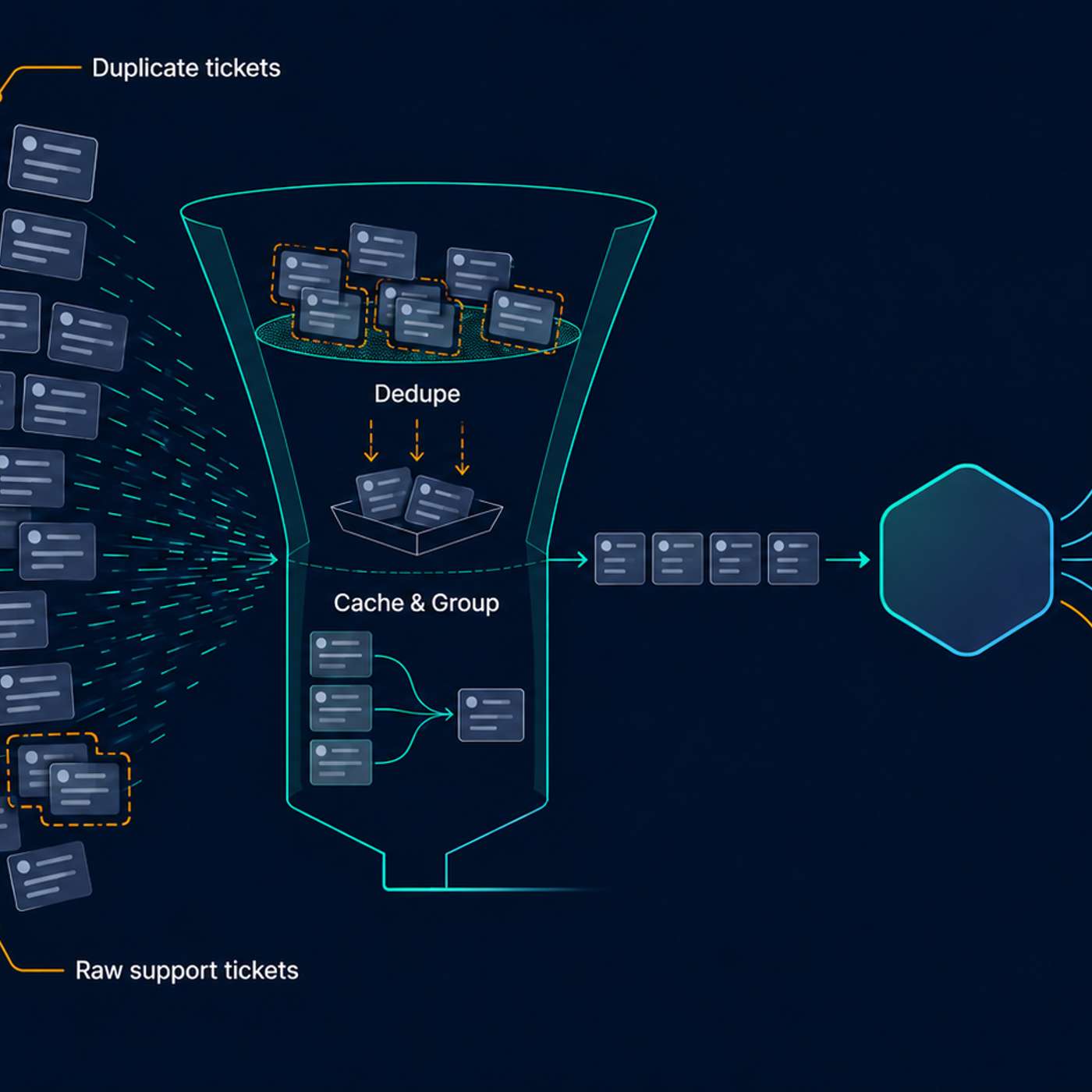 Guide To Support Ticket Classification Using AI Automation Tools