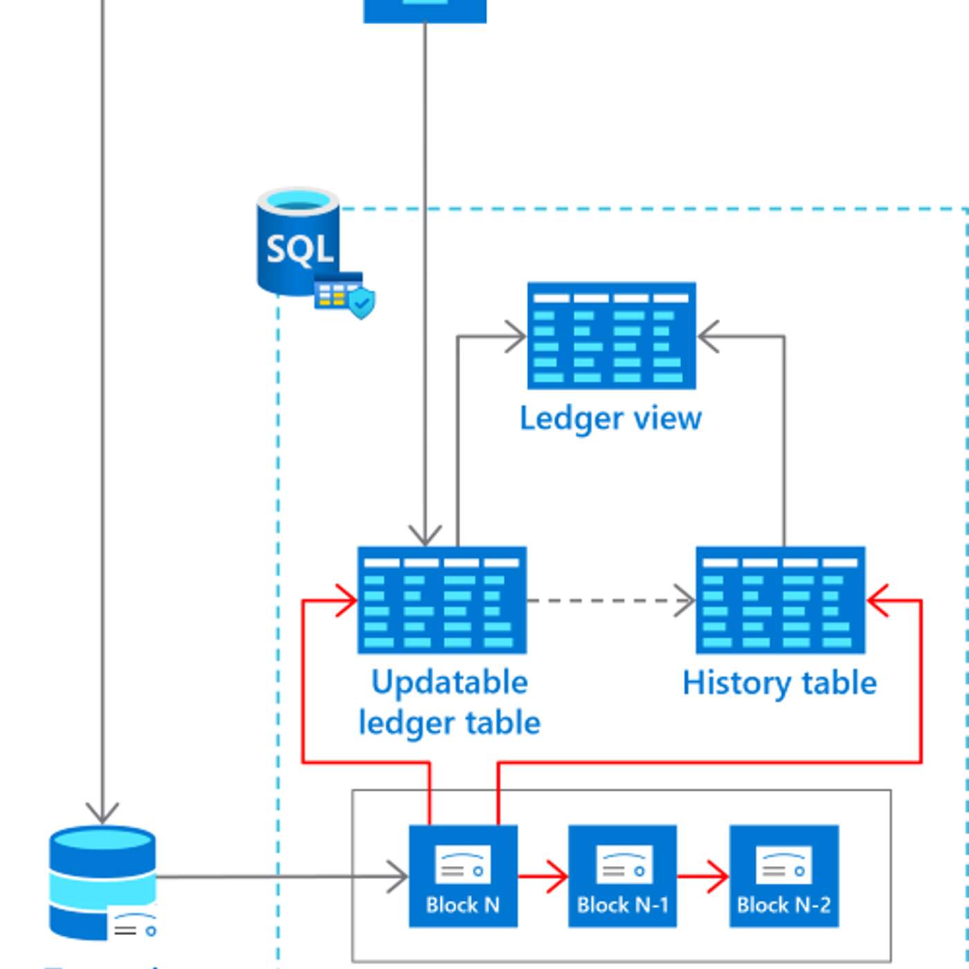 An Offline-First Architecture for Distributed Systems Using CRDT Principles